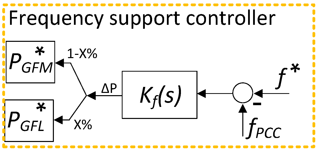 Energies 18 00436 g003