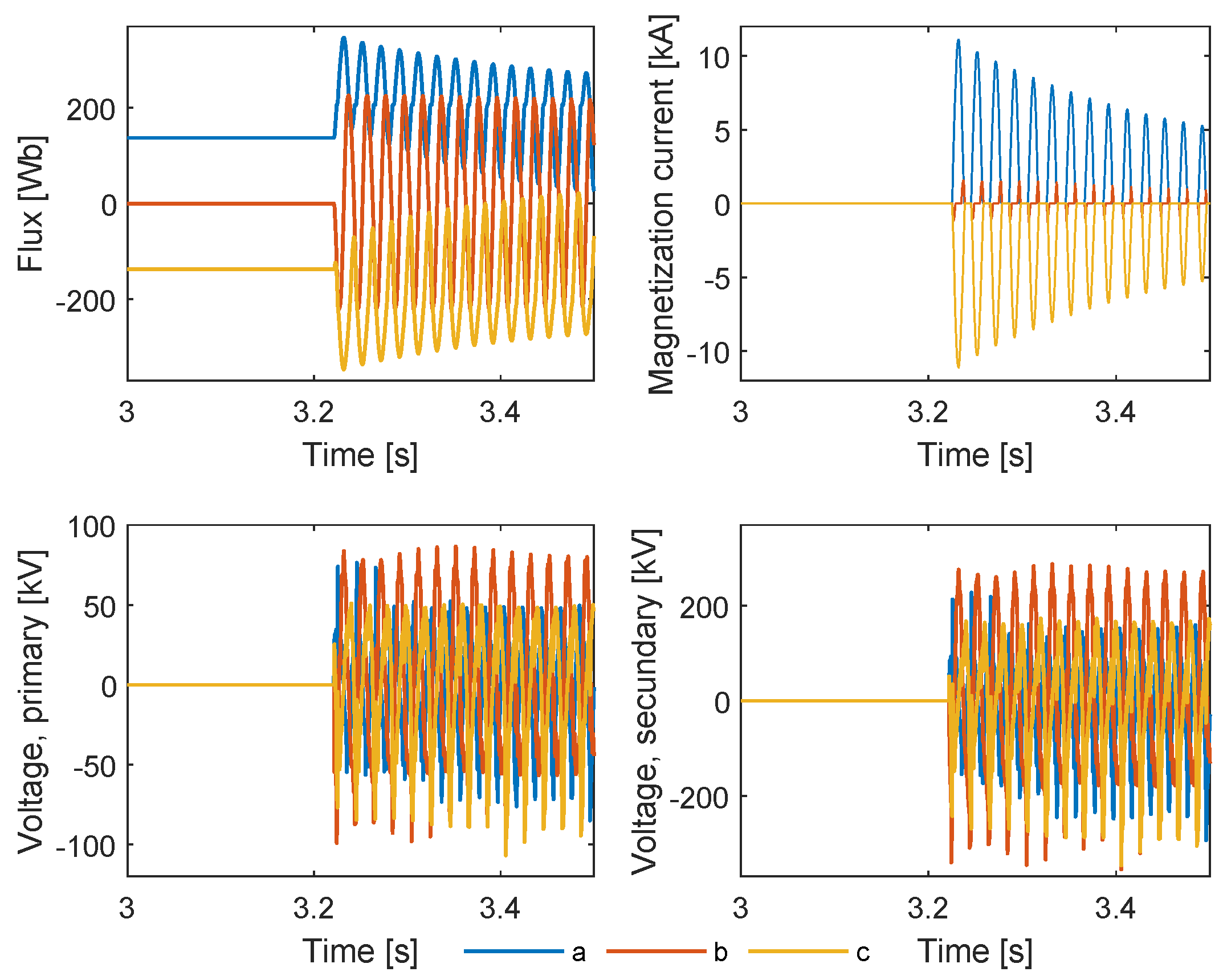 Energies 18 00436 g009