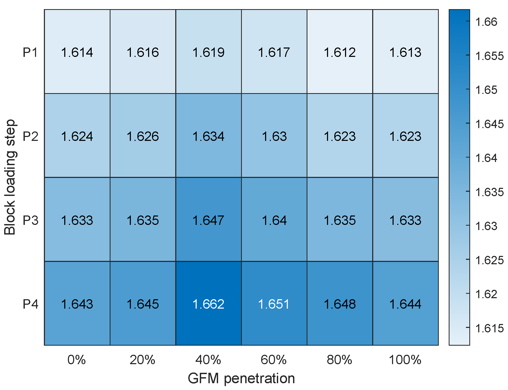 Energies 18 00436 g021