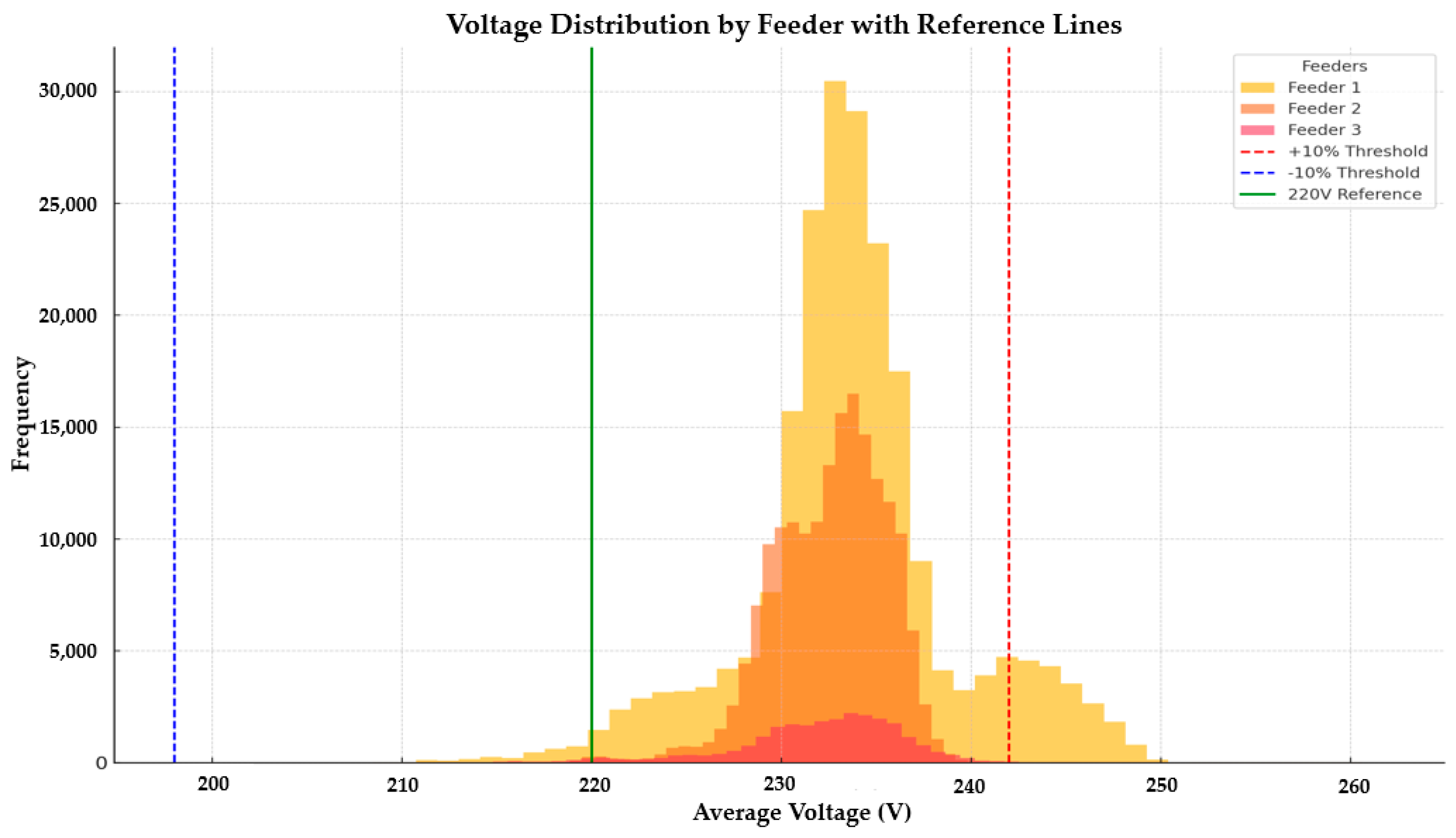Energies 18 00439 g003