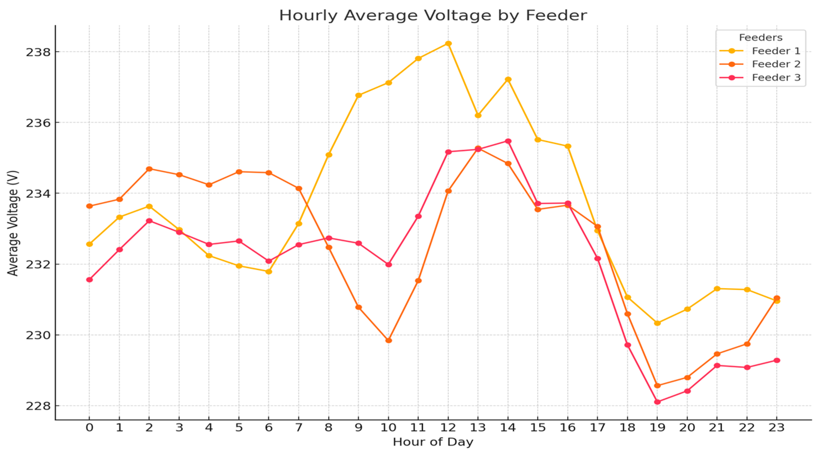 Energies 18 00439 g004