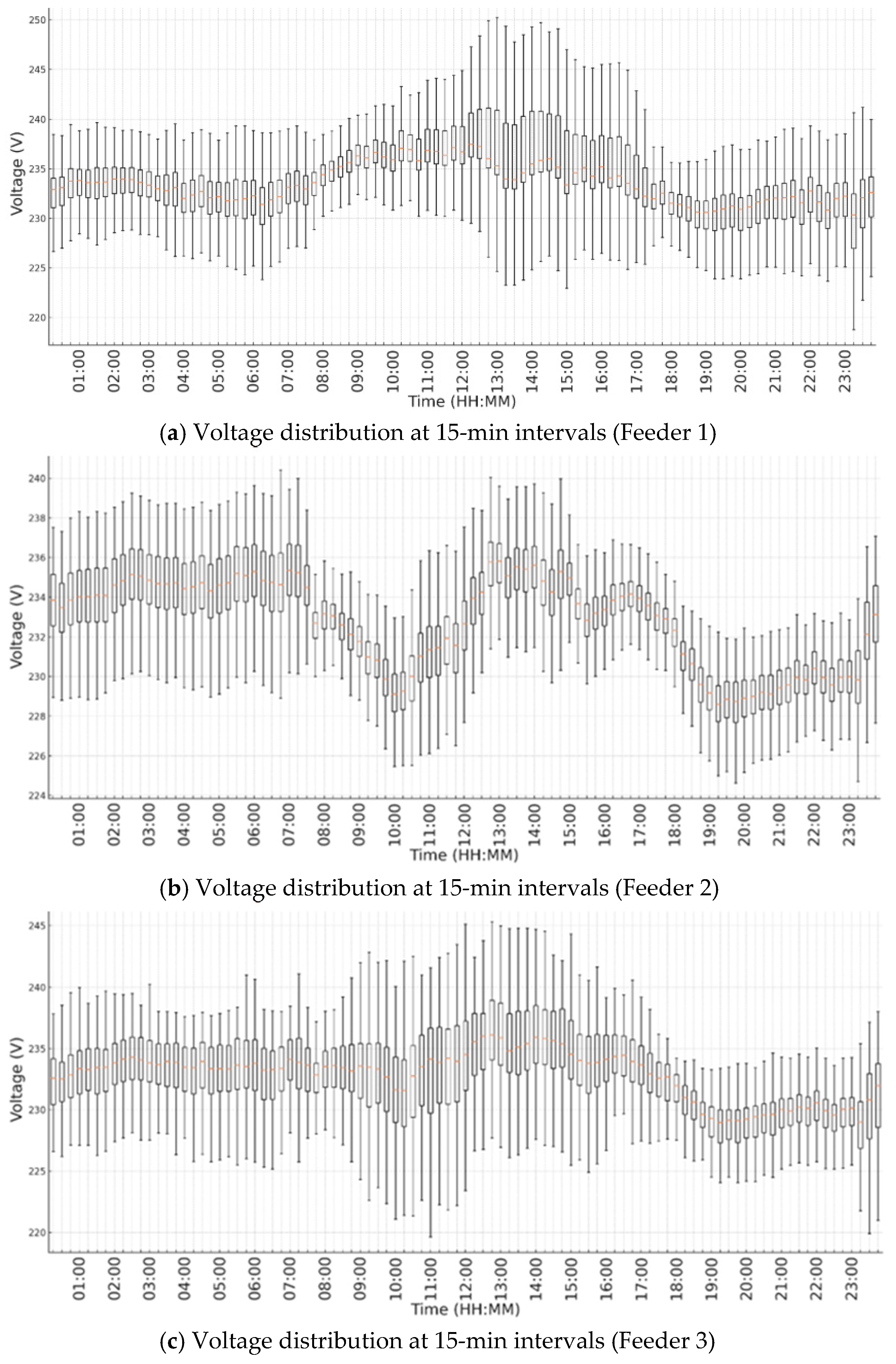 Energies 18 00439 g005a