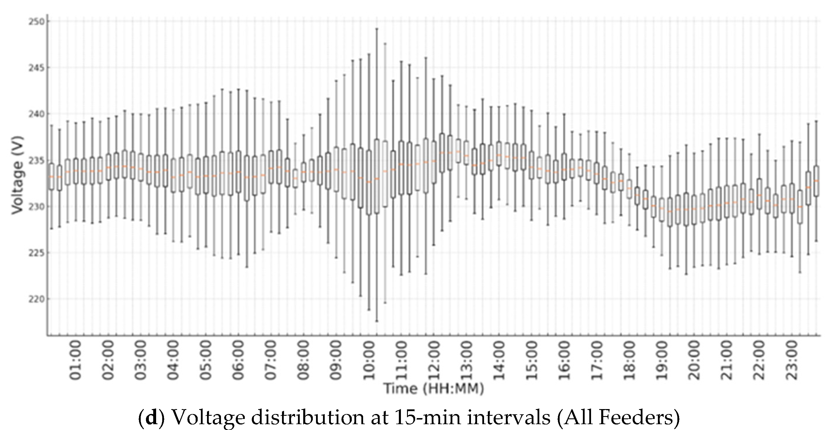 Energies 18 00439 g005b