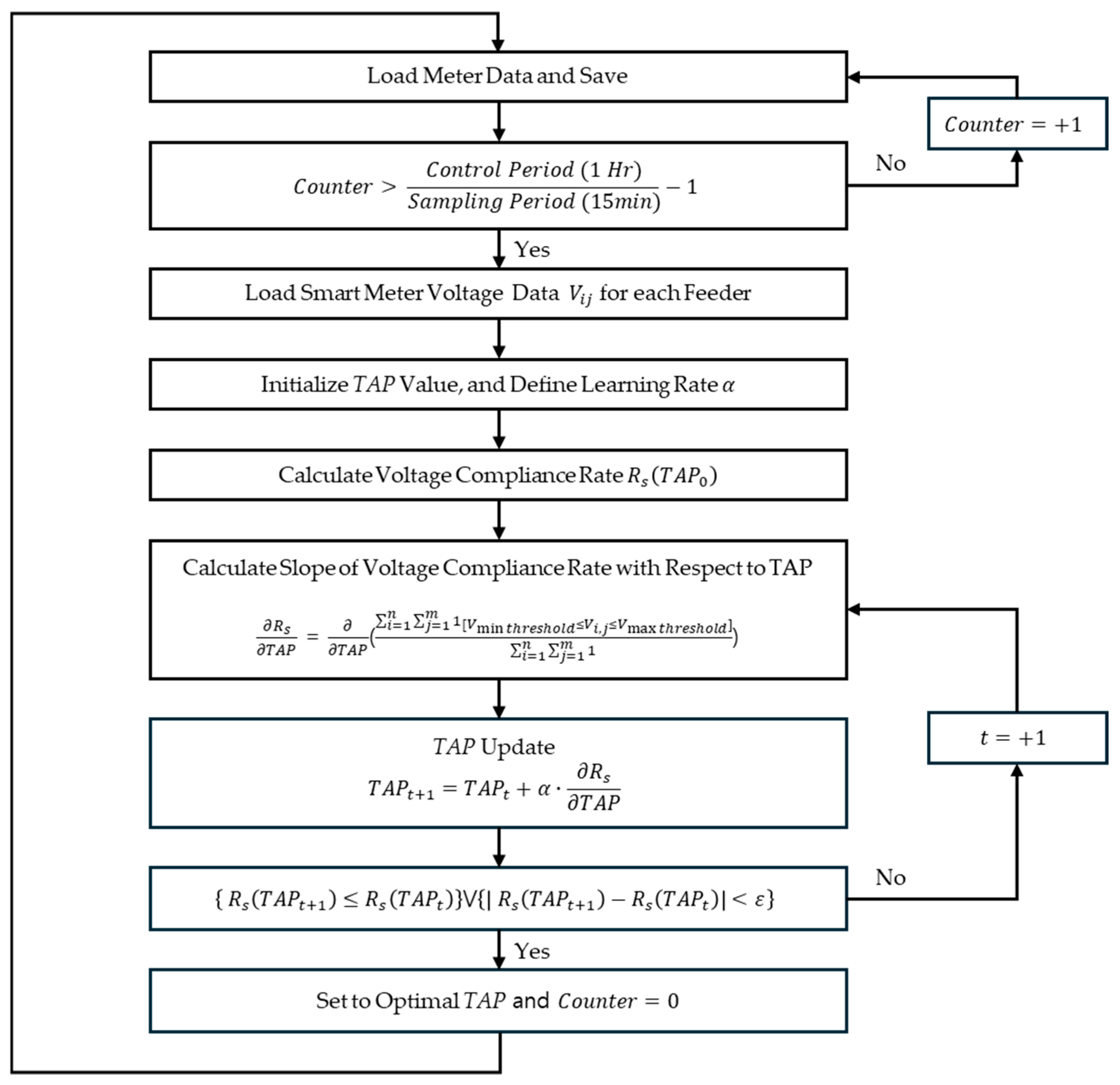 Energies 18 00439 g006