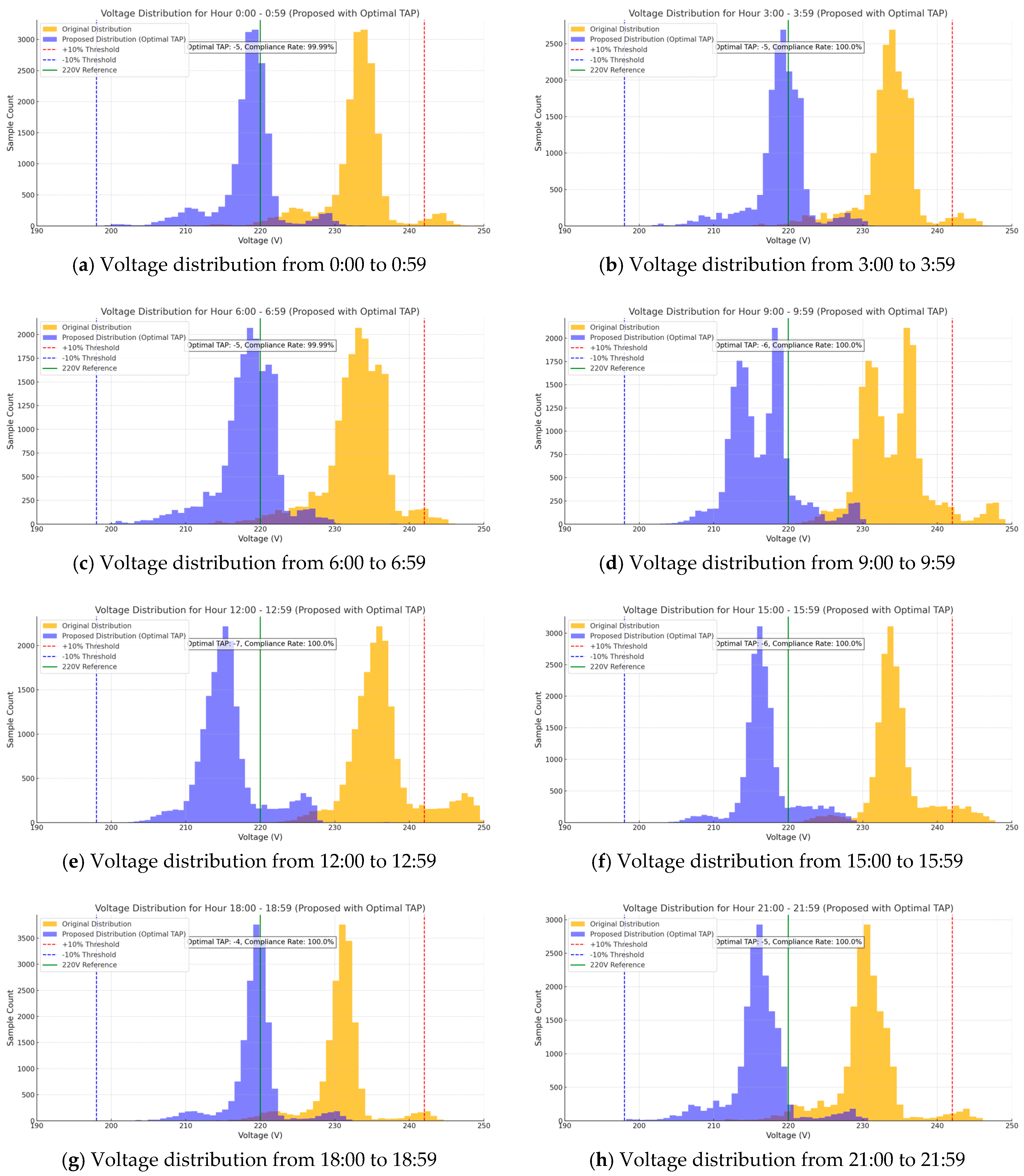 Energies 18 00439 g007