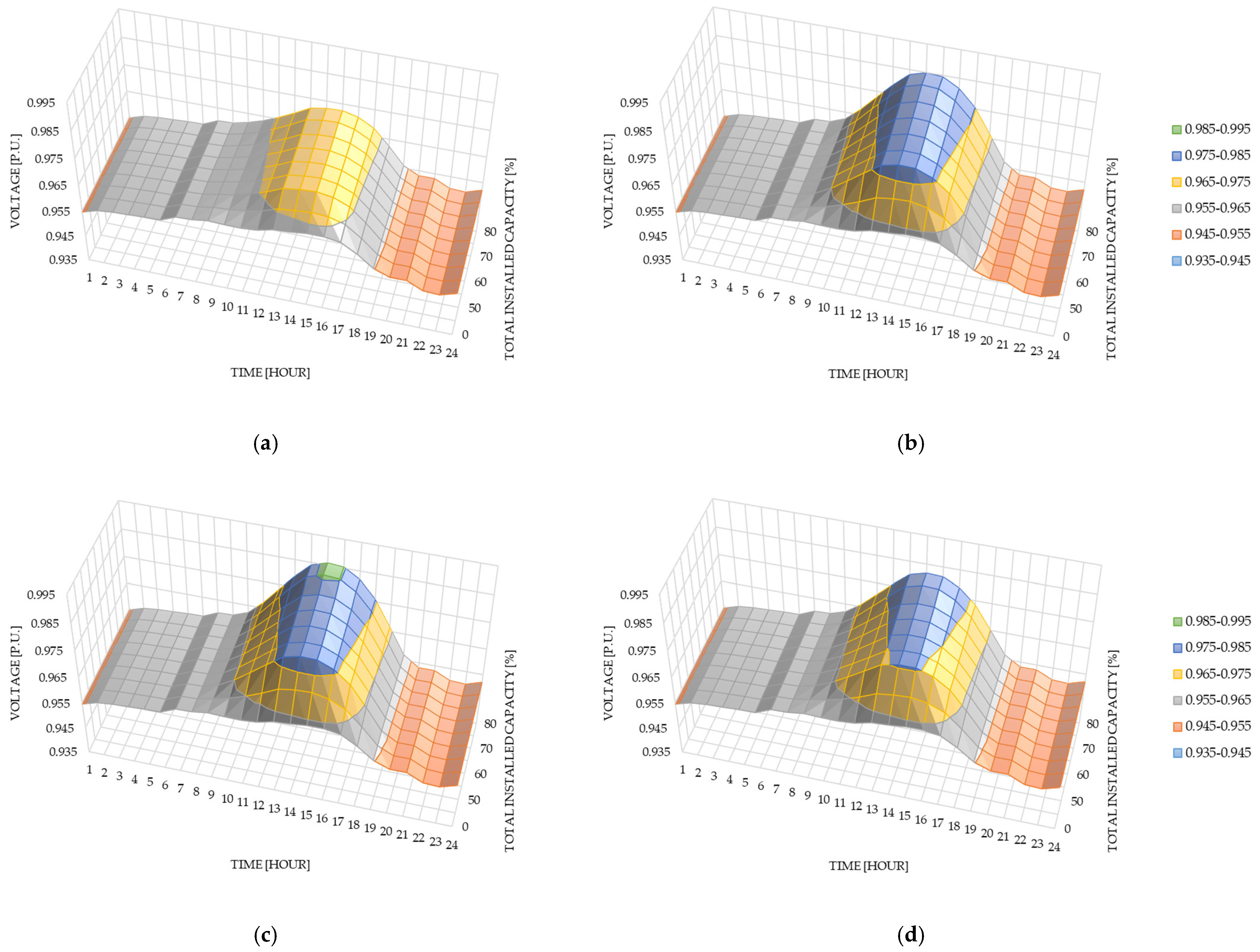 Energies 18 00440 g009