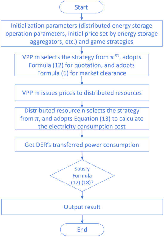 Energies 18 00442 g002