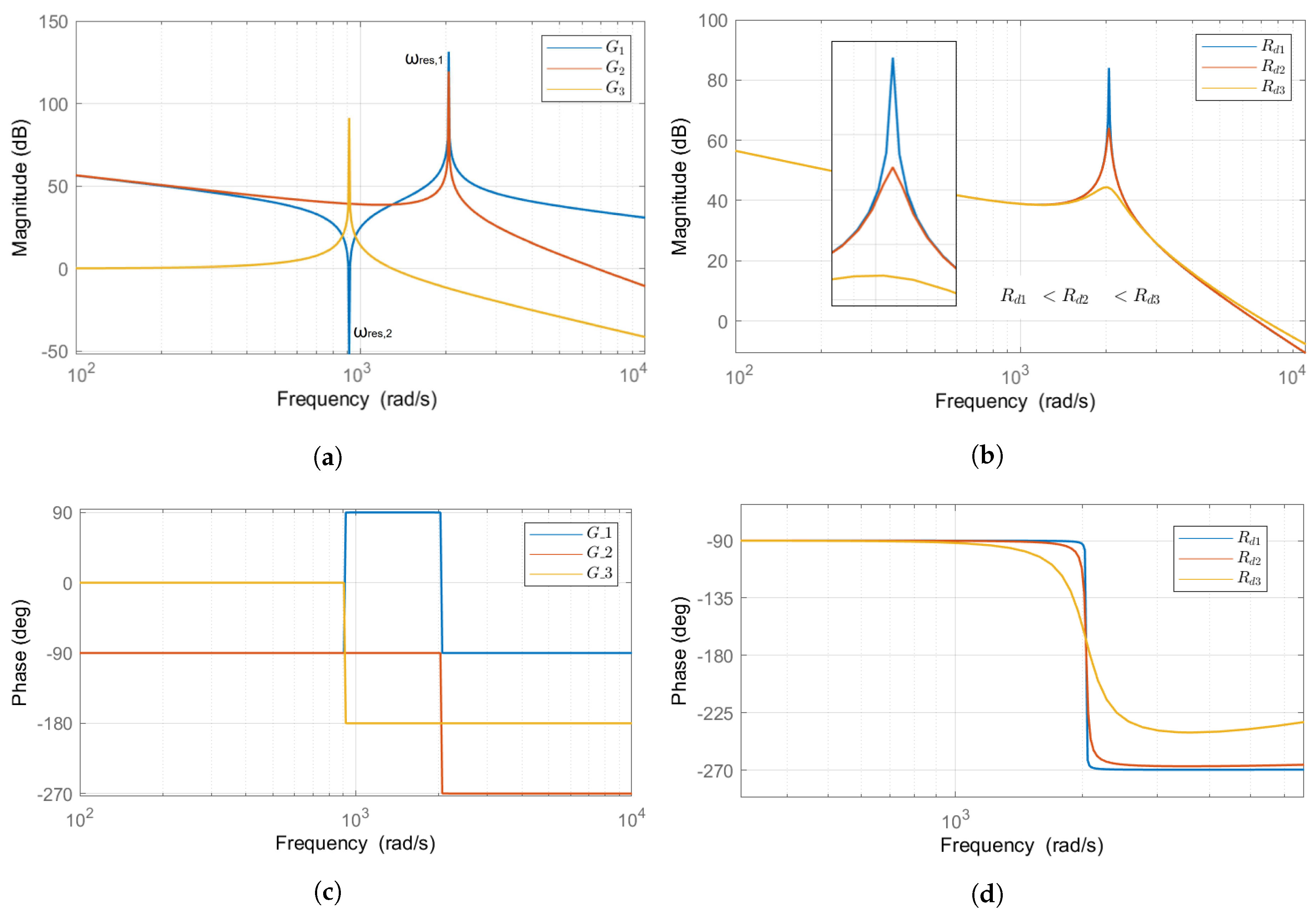 Energies 18 00443 g002