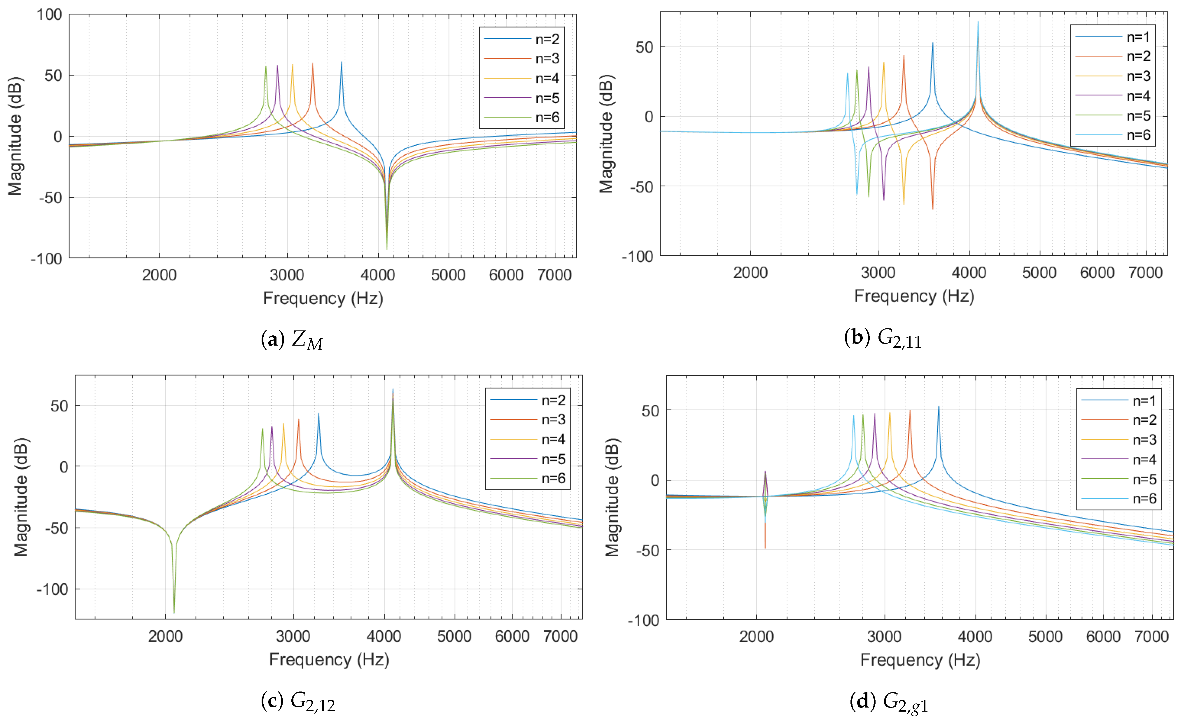 Energies 18 00443 g005