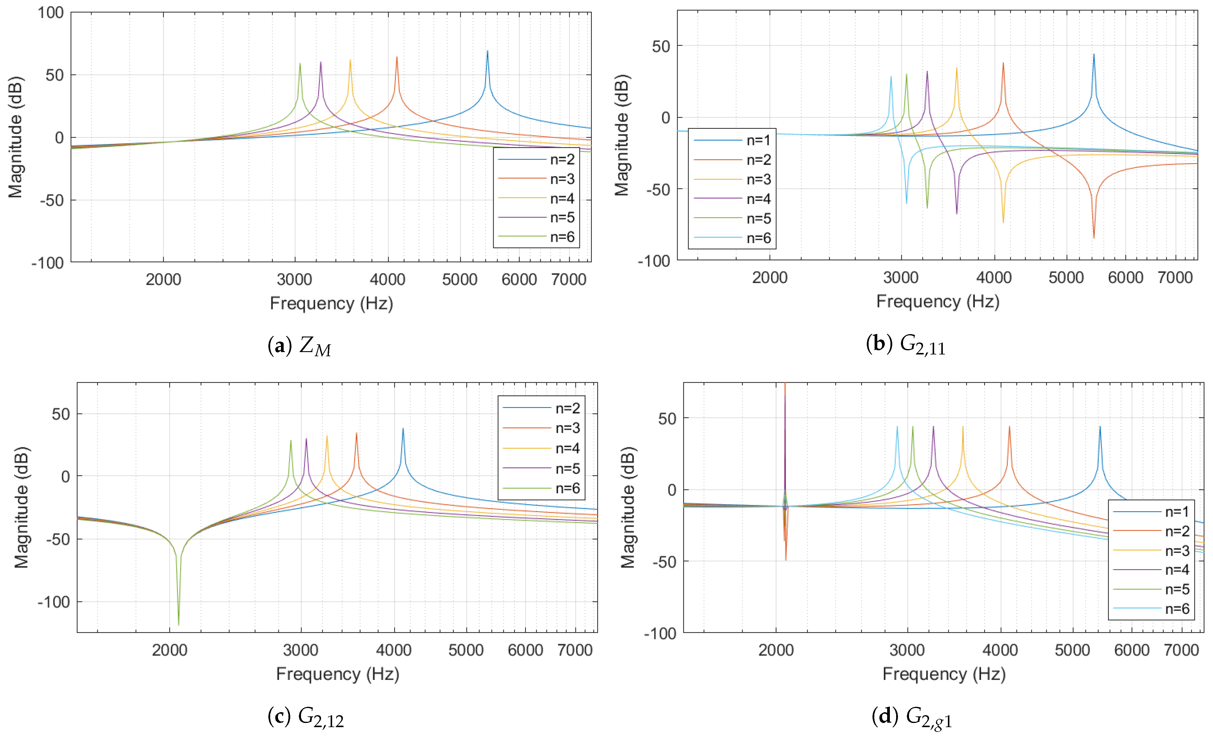 Energies 18 00443 g006