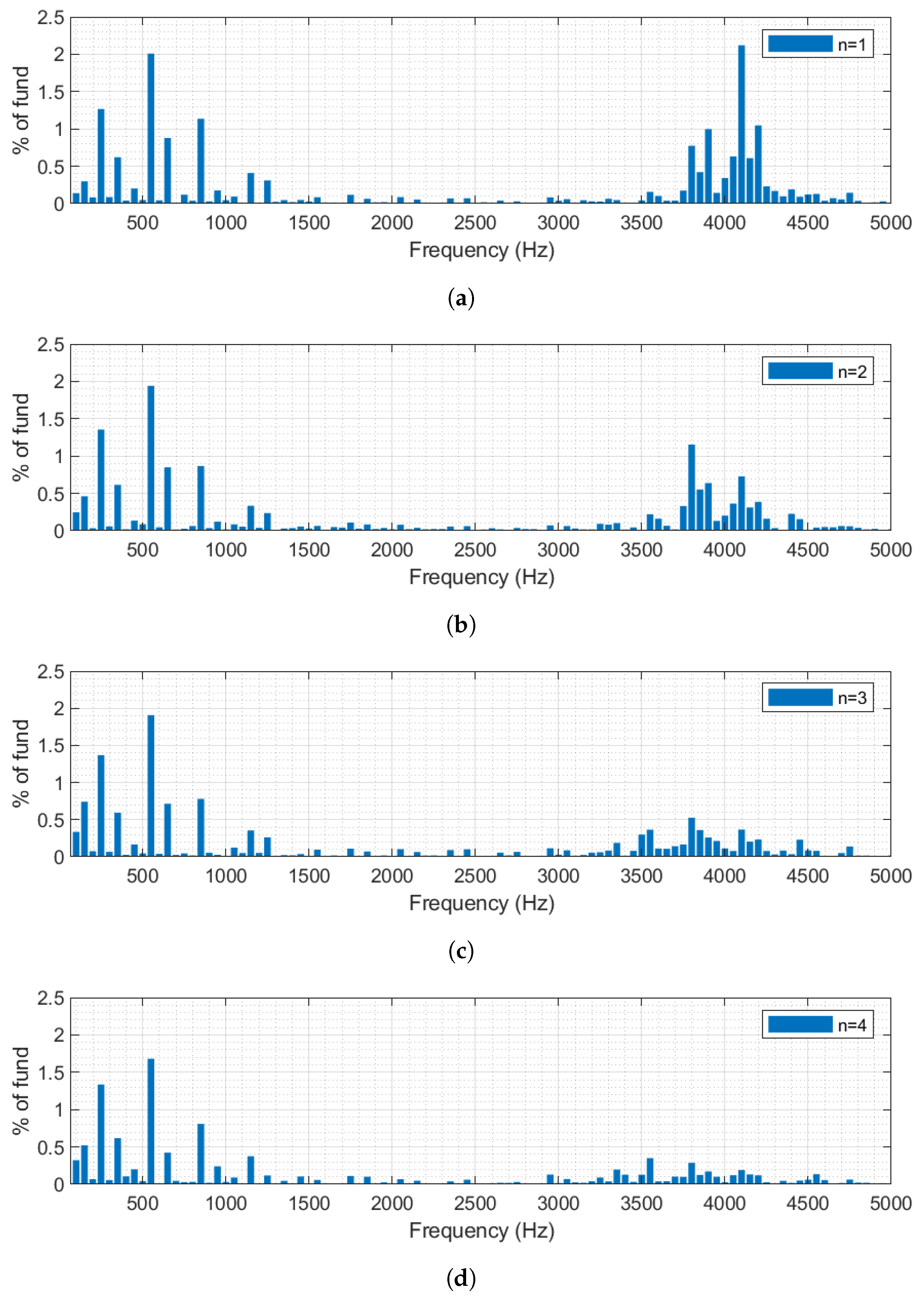Energies 18 00443 g008