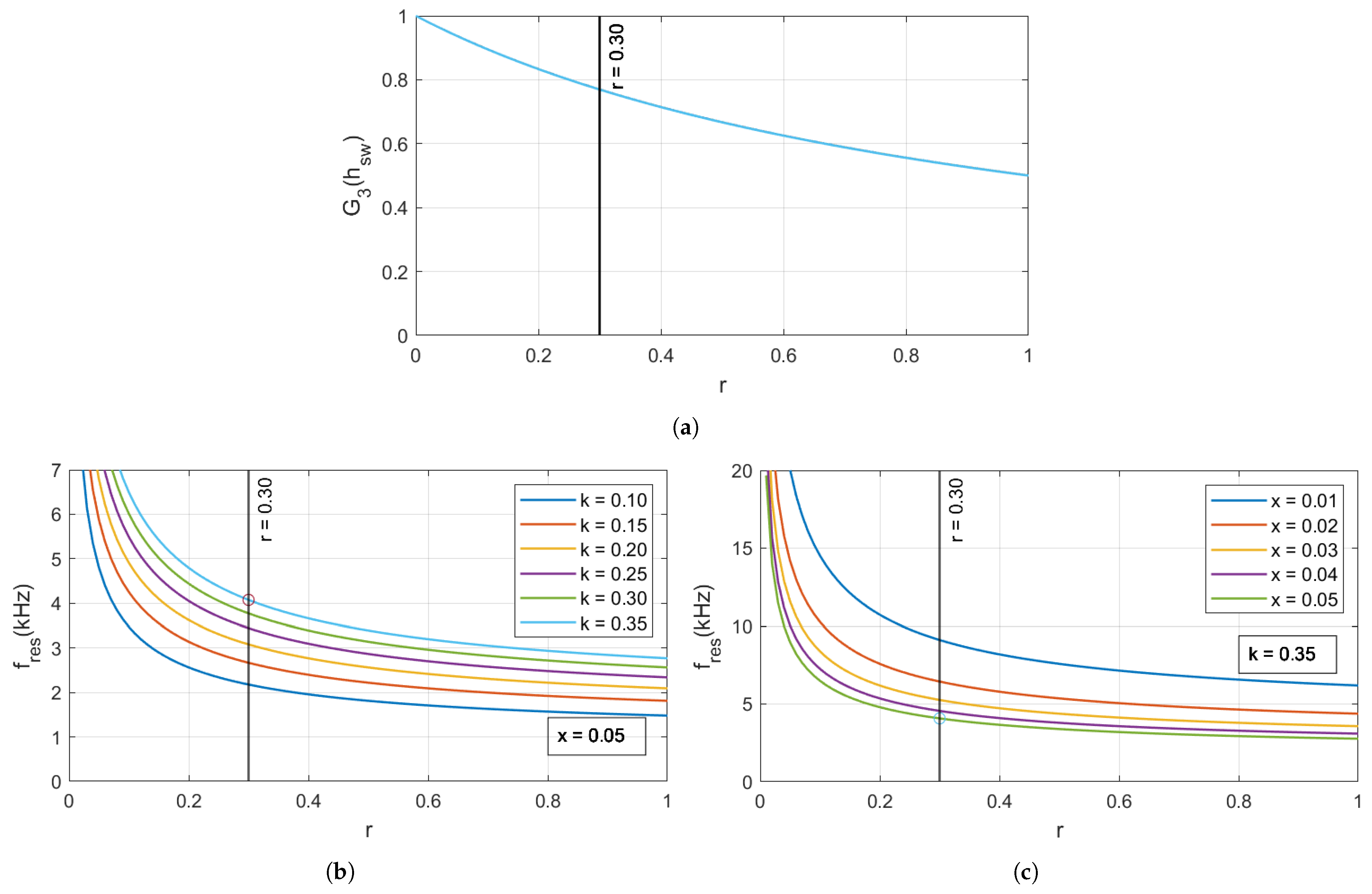Energies 18 00443 g009