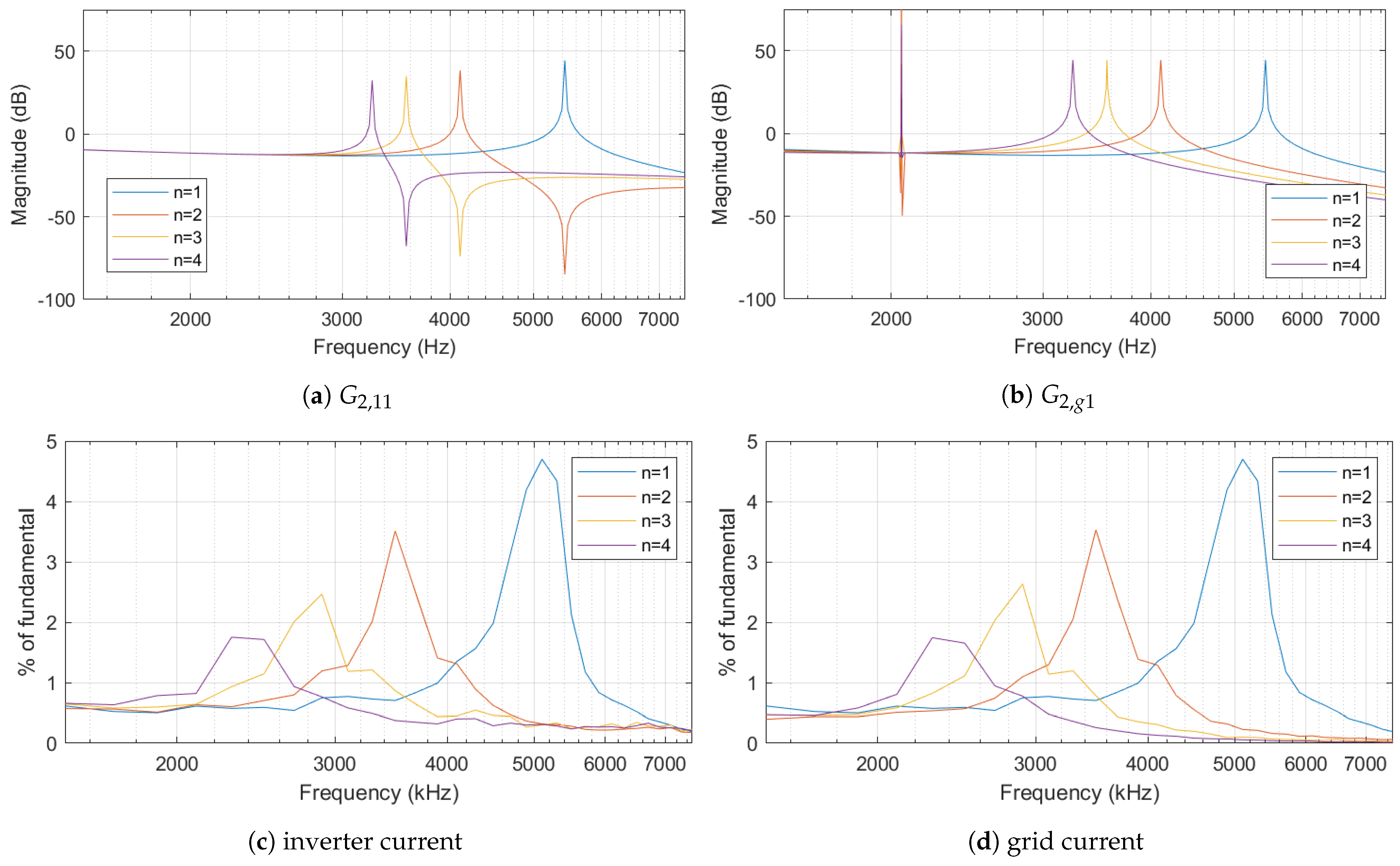 Energies 18 00443 g012
