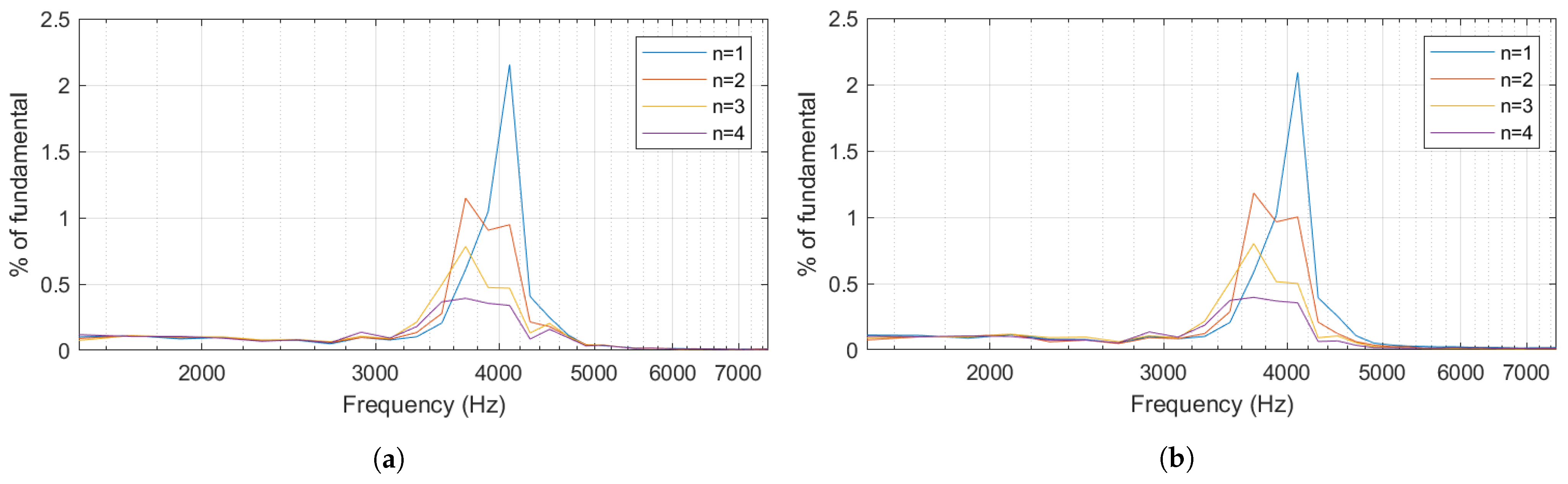 Energies 18 00443 g014