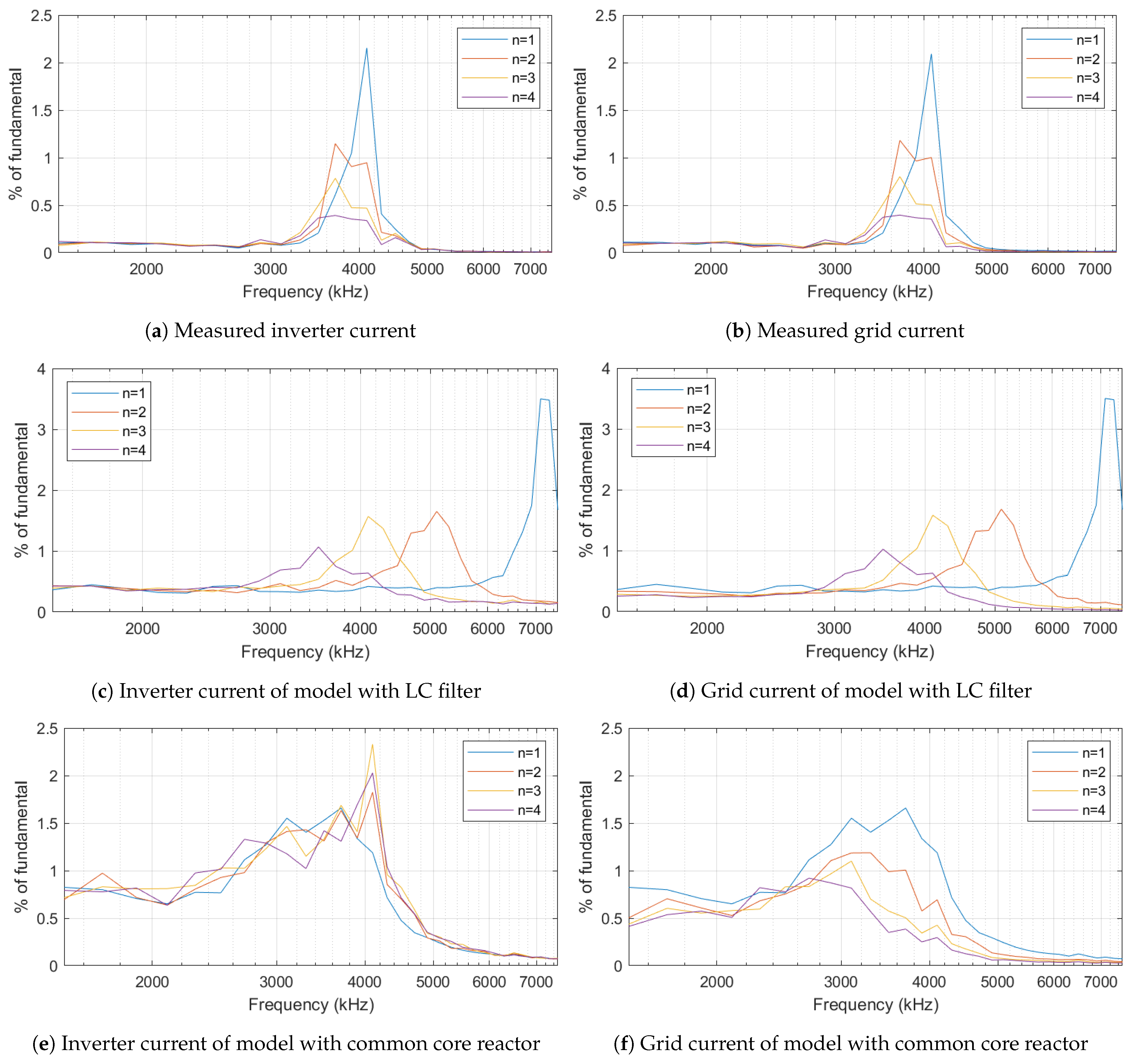 Energies 18 00443 g016