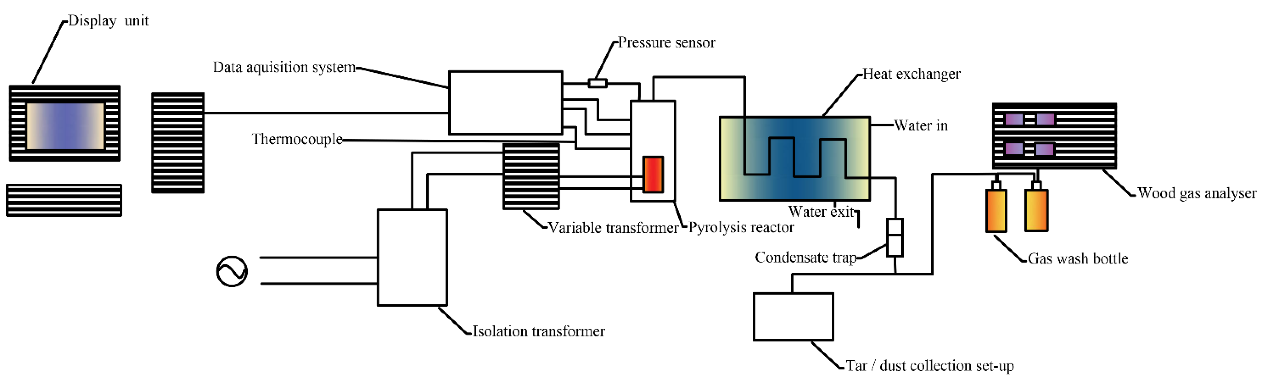 Energies 18 00445 g003