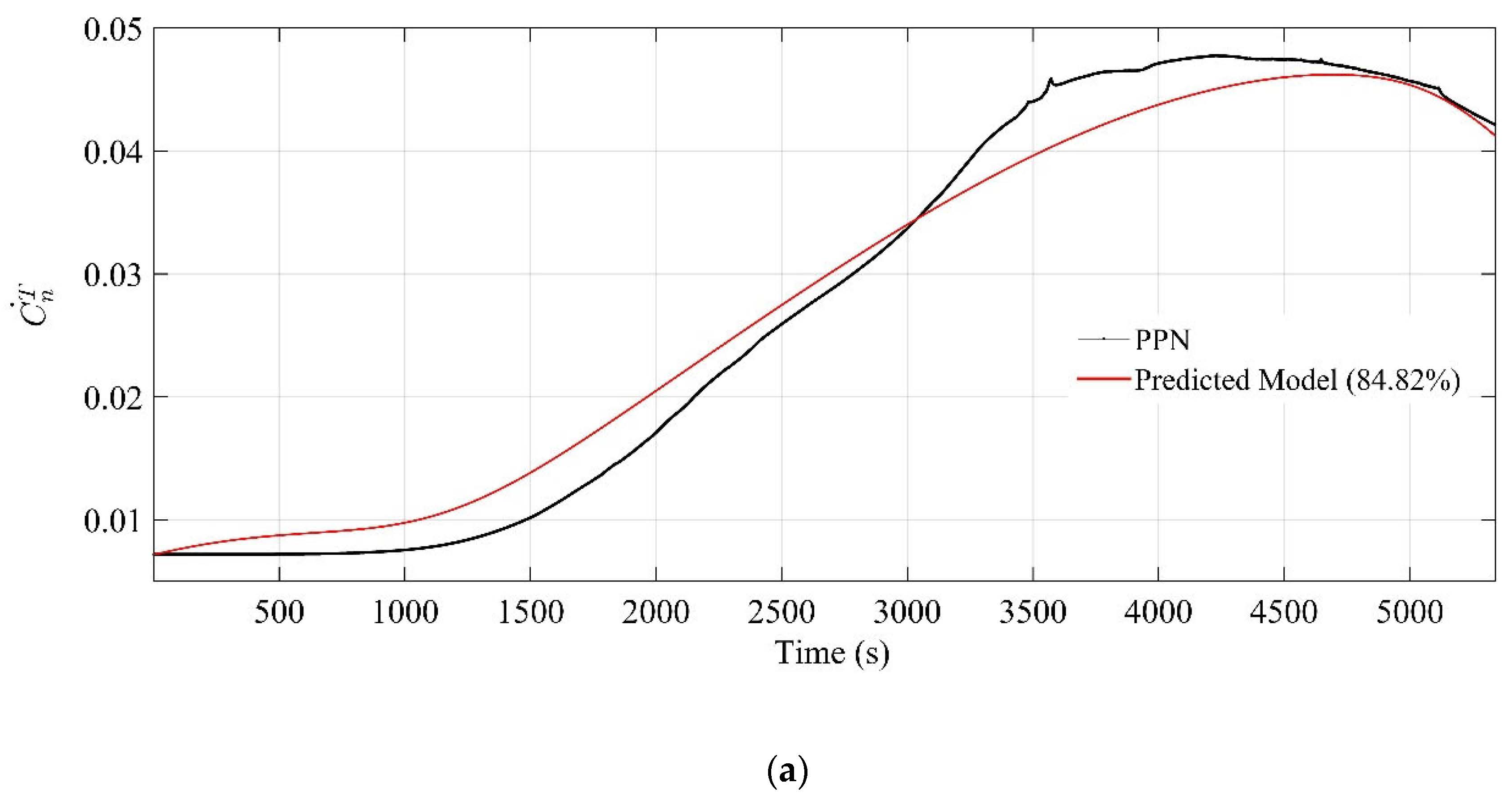 Energies 18 00445 g006a