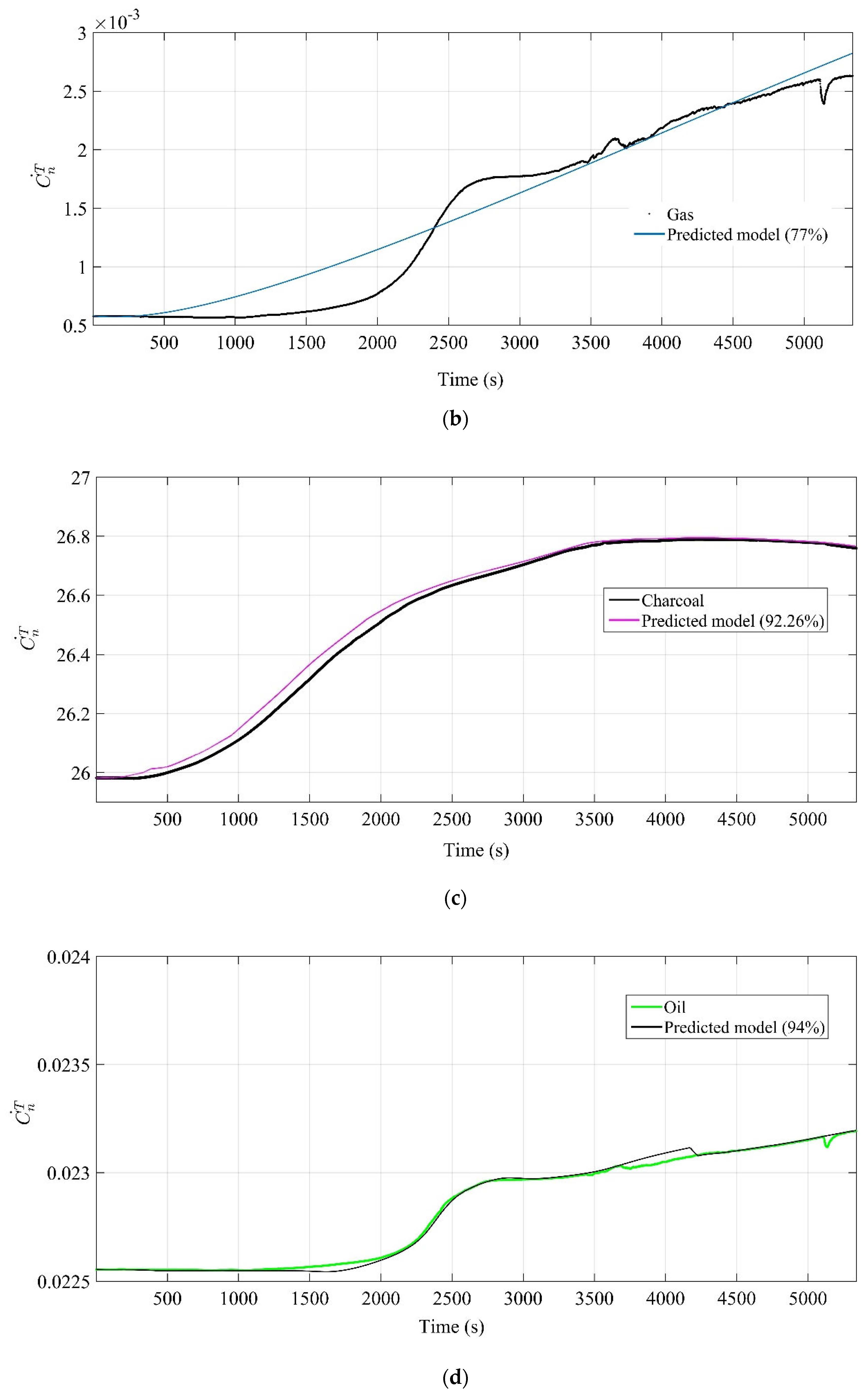 Energies 18 00445 g006b