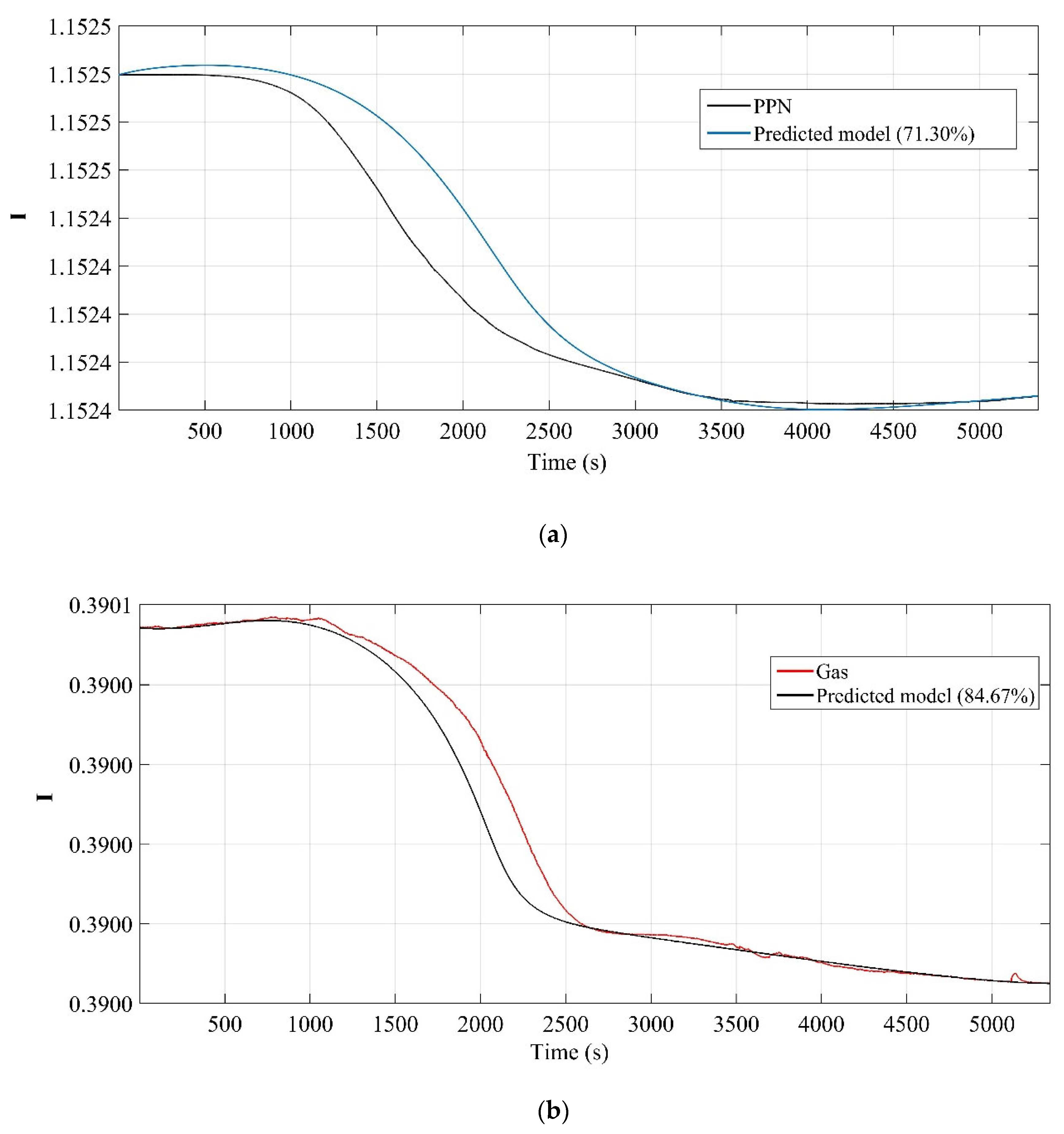 Energies 18 00445 g007a