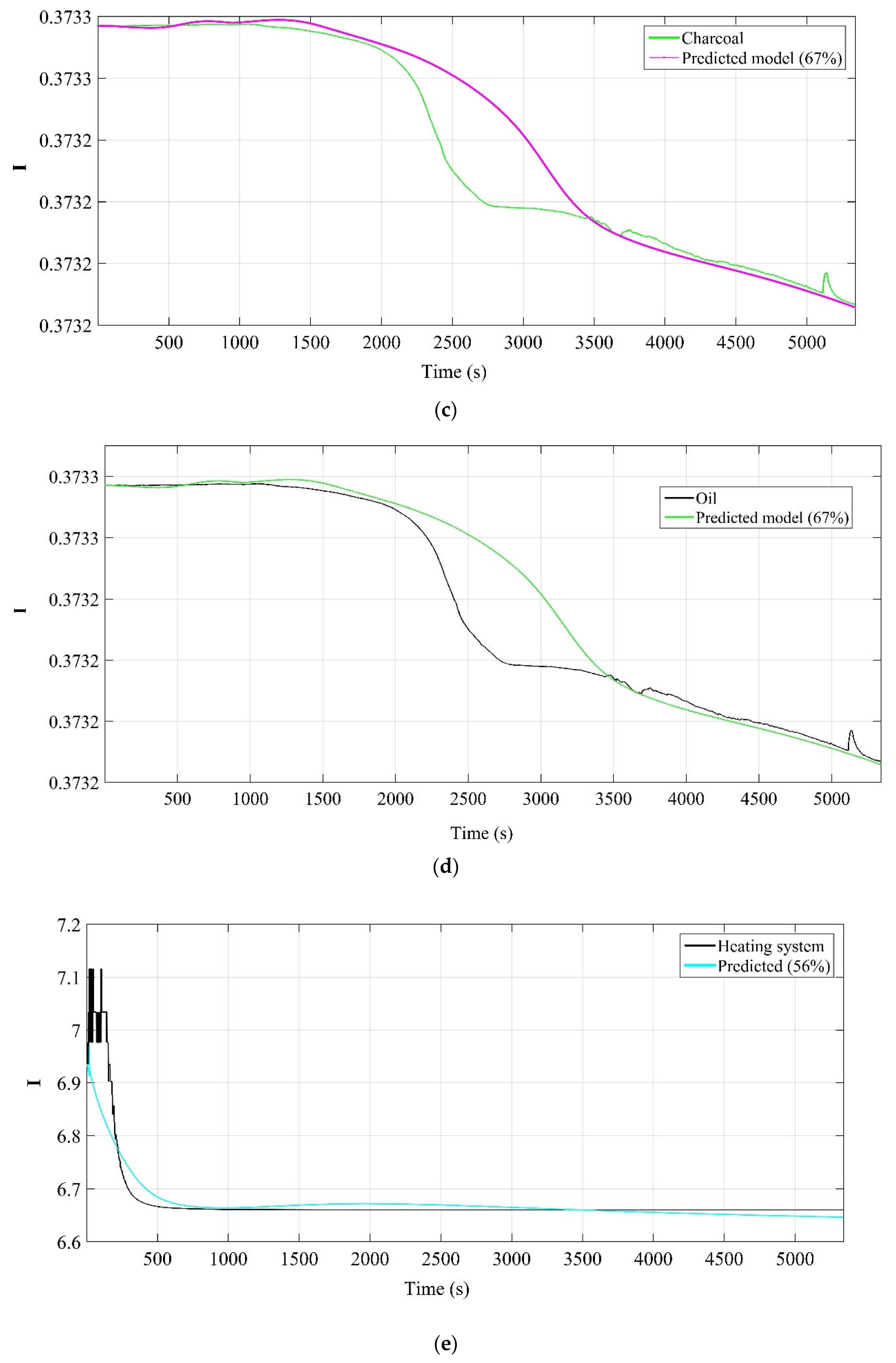 Energies 18 00445 g007b