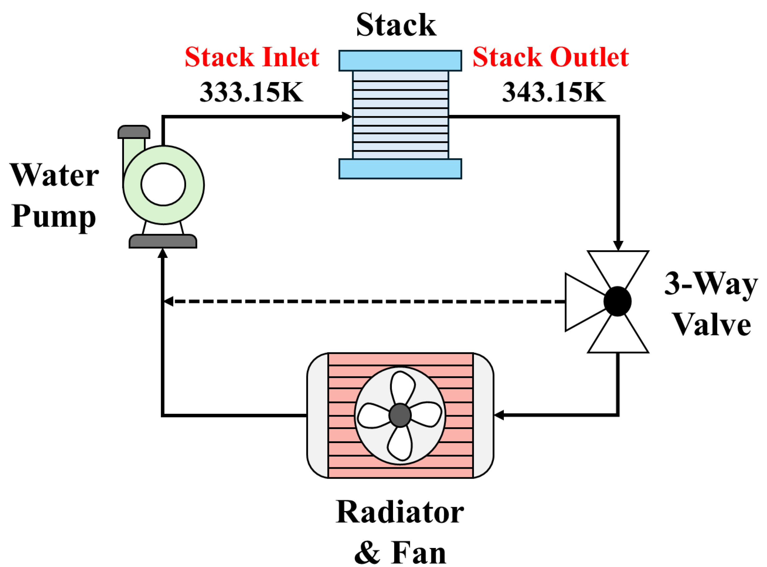 Energies 18 00447 g003