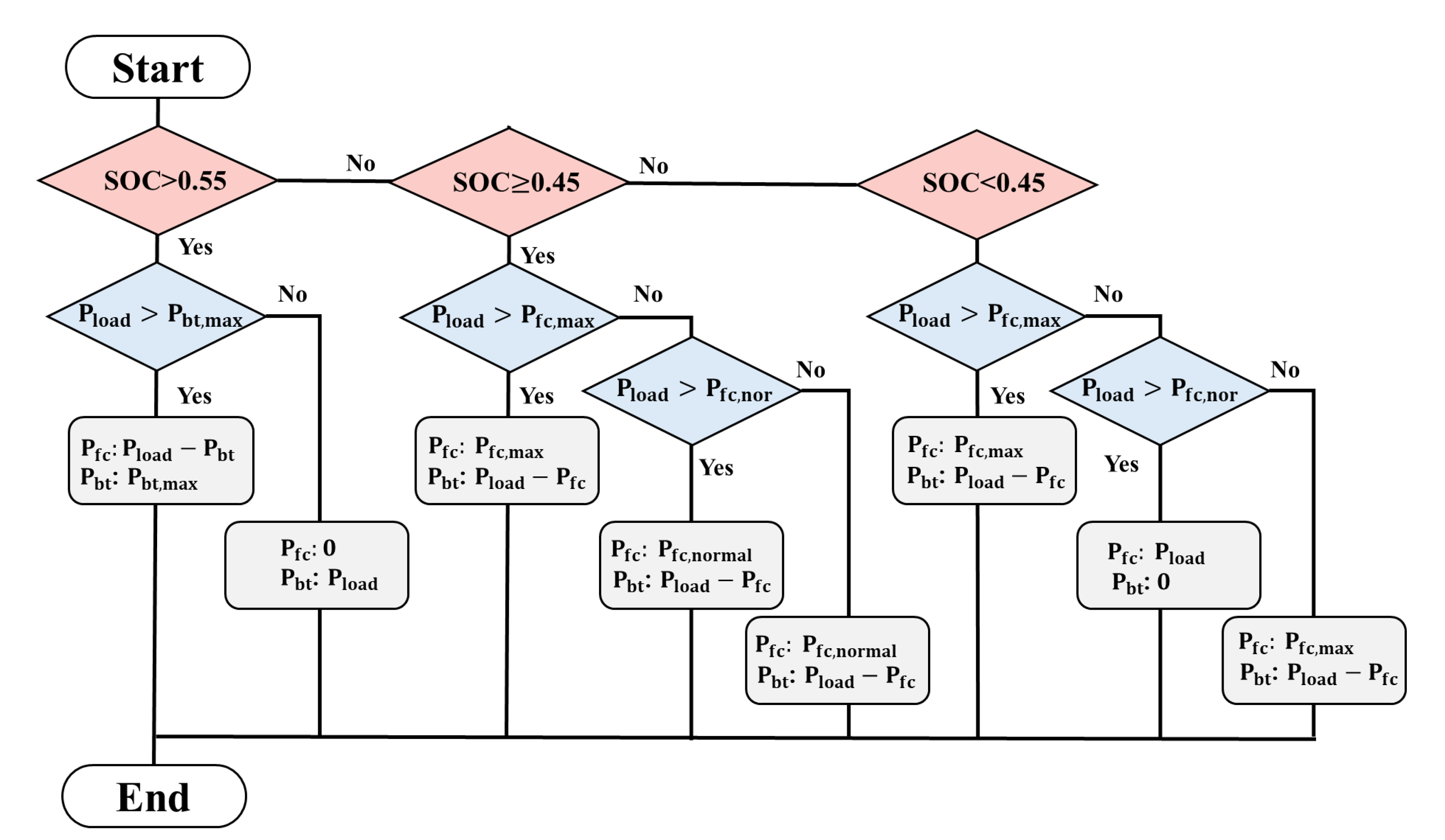 Energies 18 00447 g005
