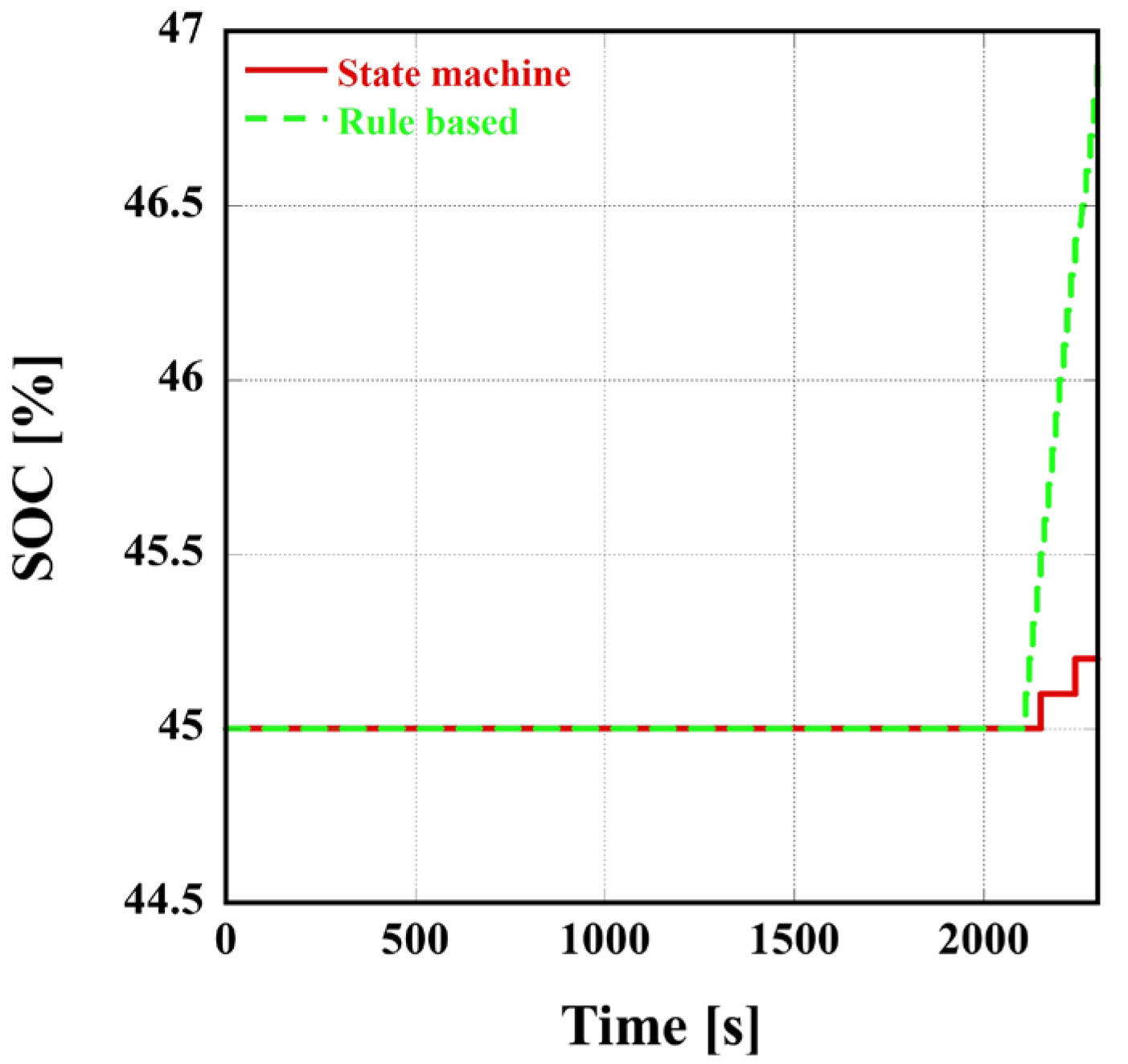 Energies 18 00447 g008