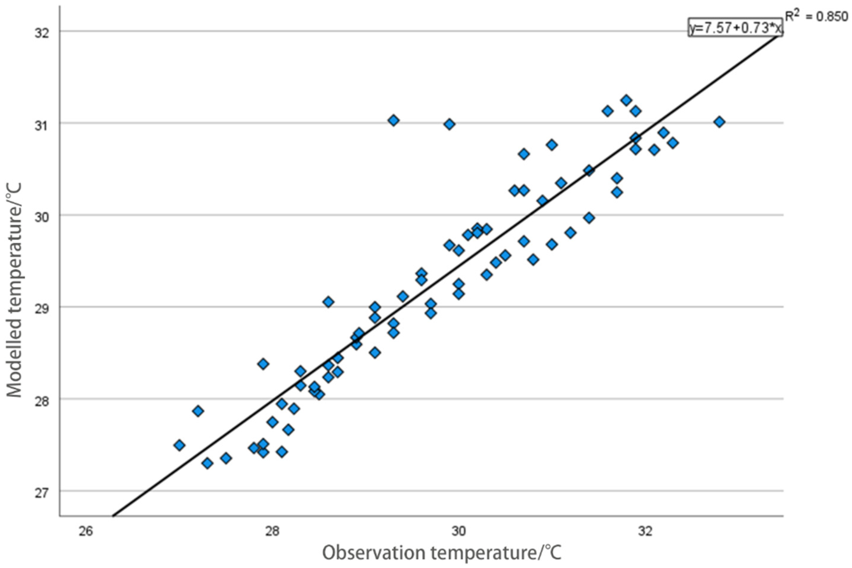 Energies 18 00450 g010