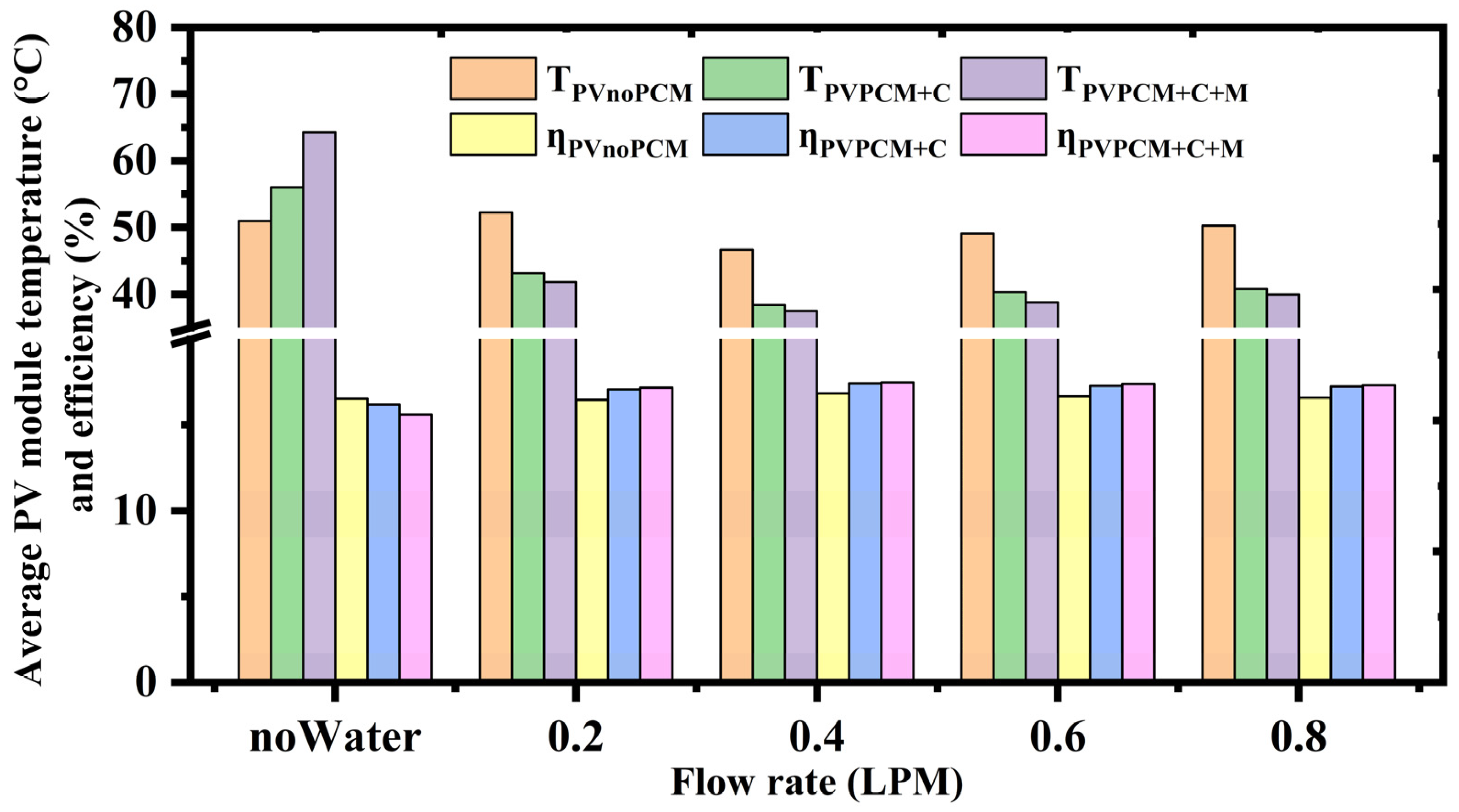 Energies 18 00452 g008