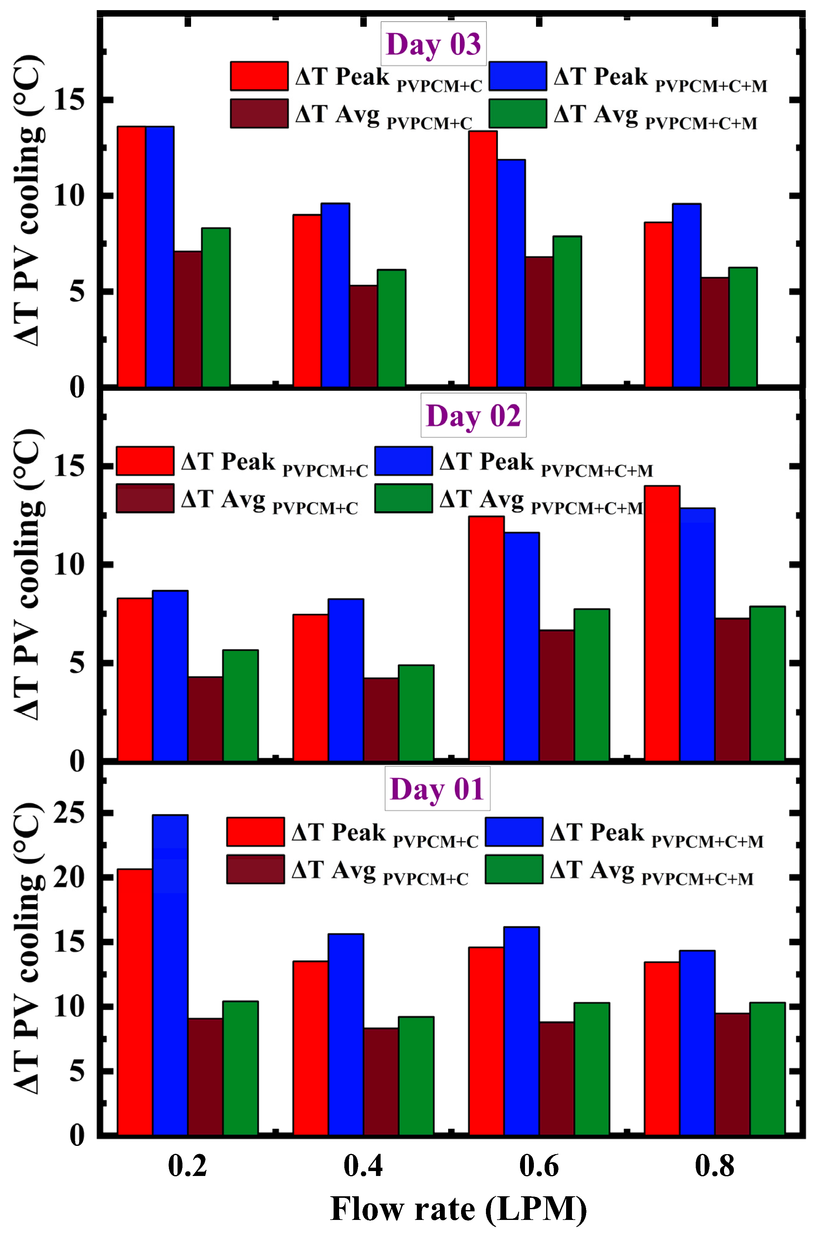 Energies 18 00452 g009