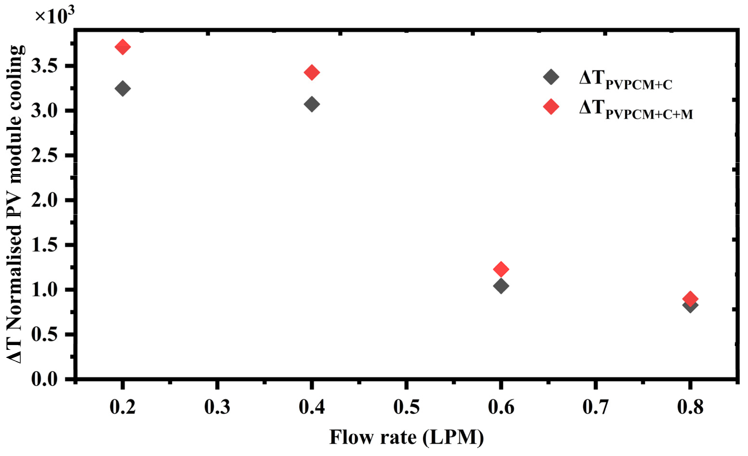 Energies 18 00452 g010