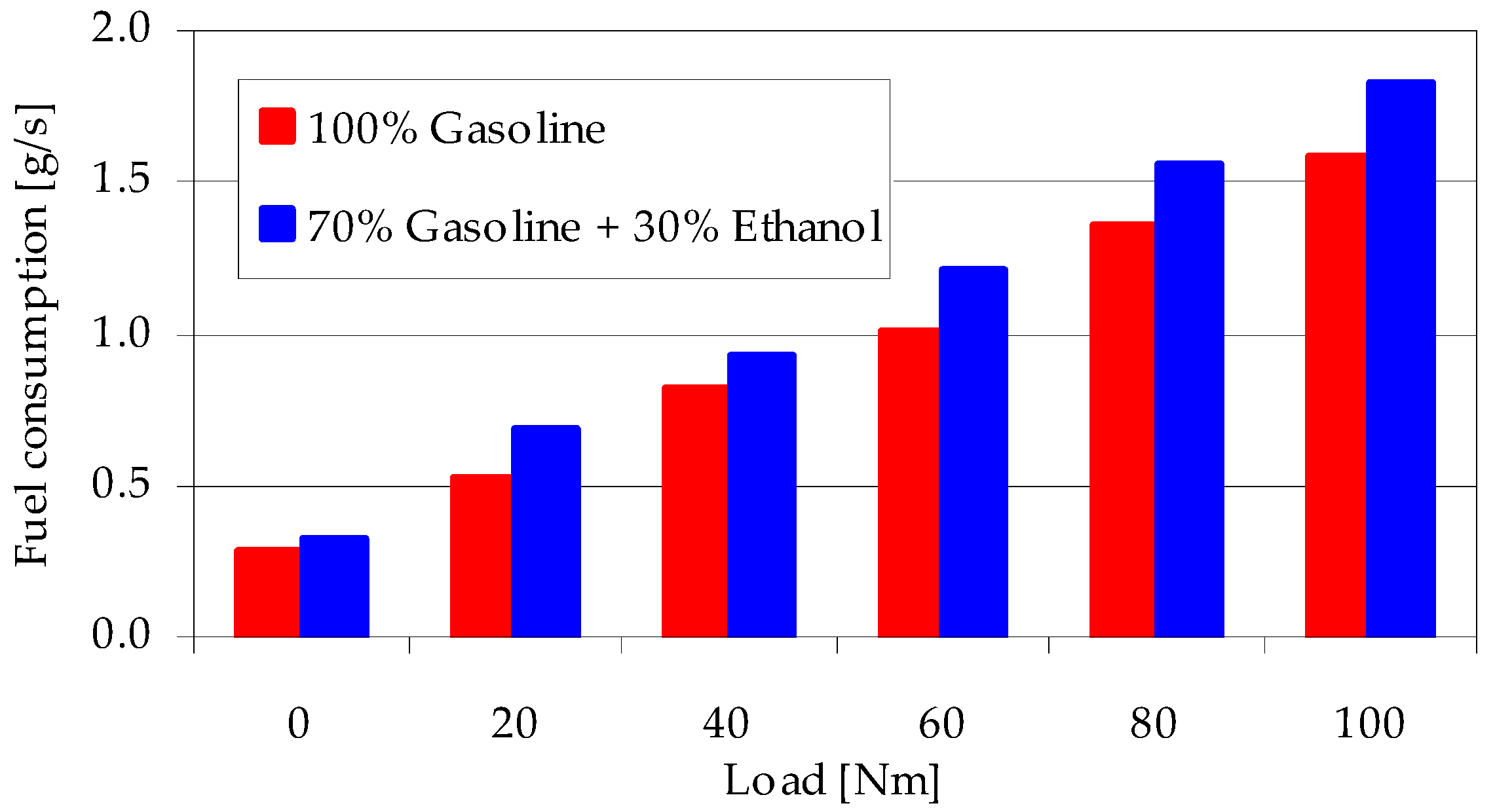 Energies 18 00454 g007