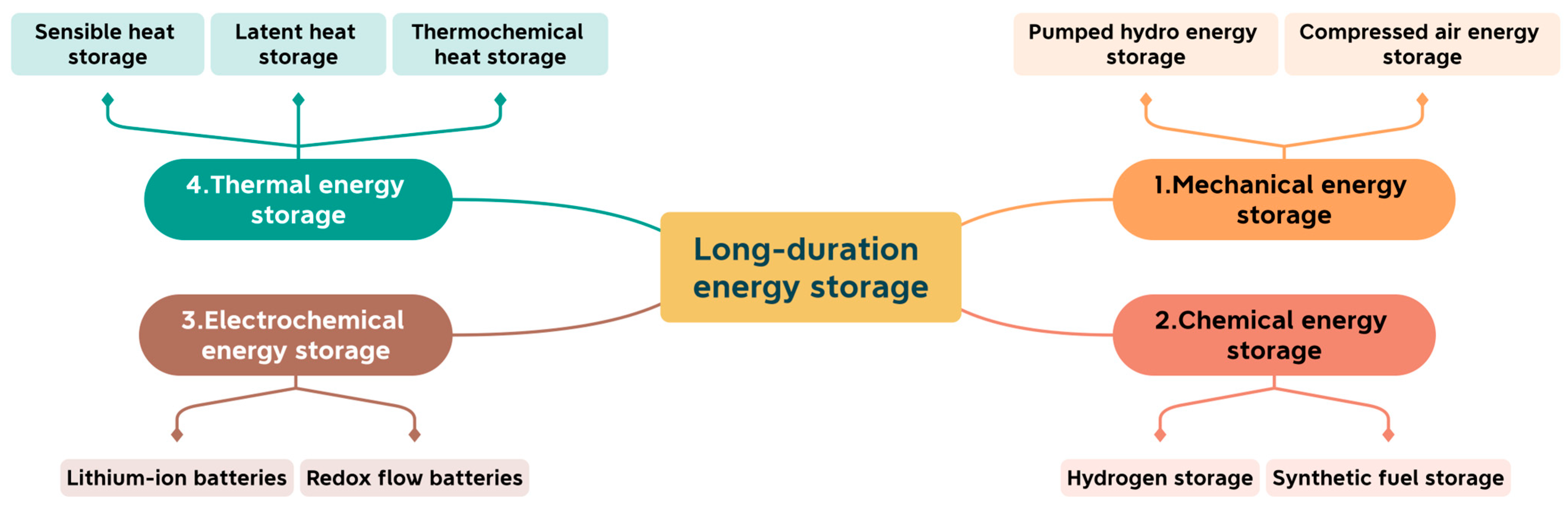 Energies 18 00466 g001