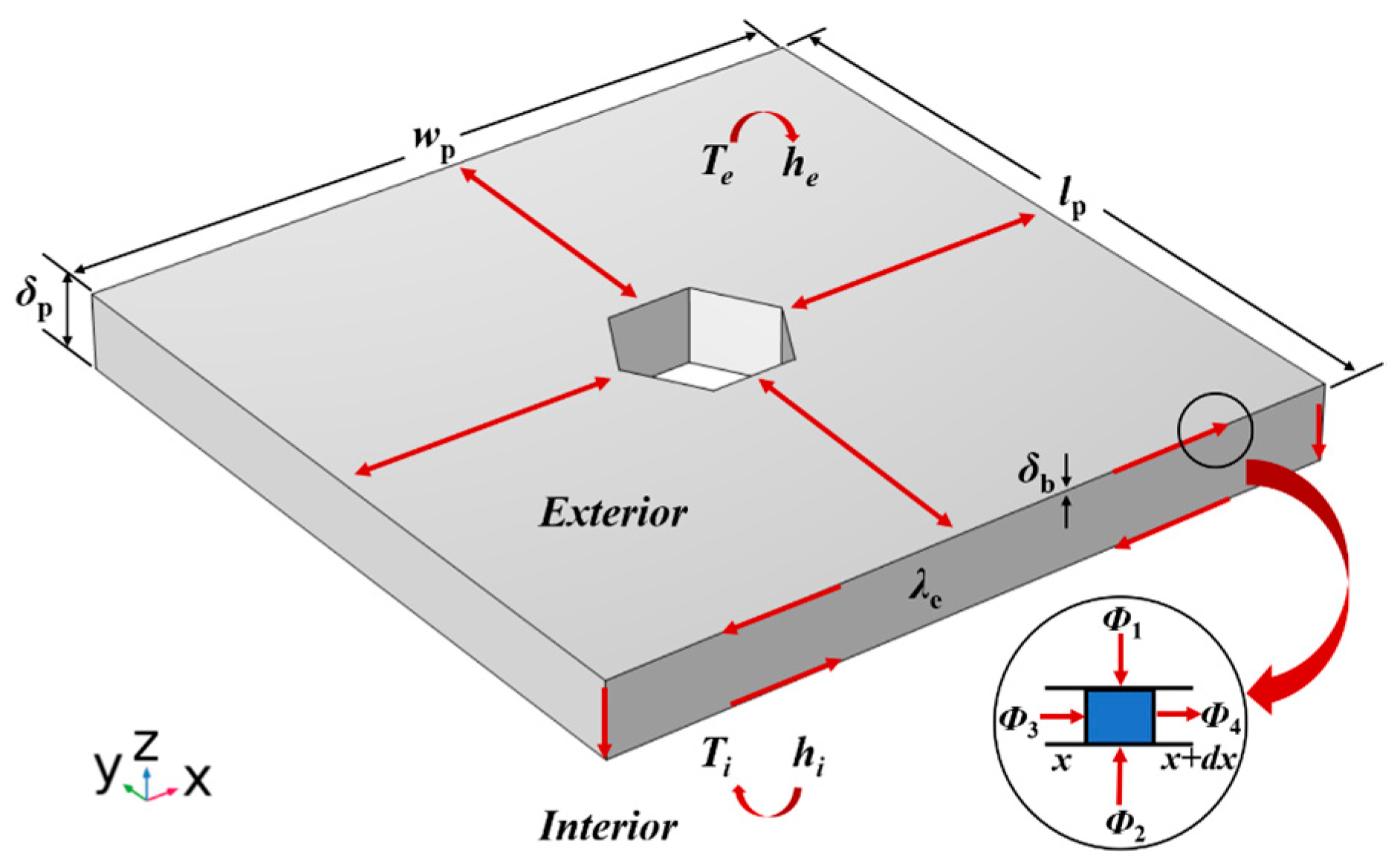 Energies 18 00467 g003