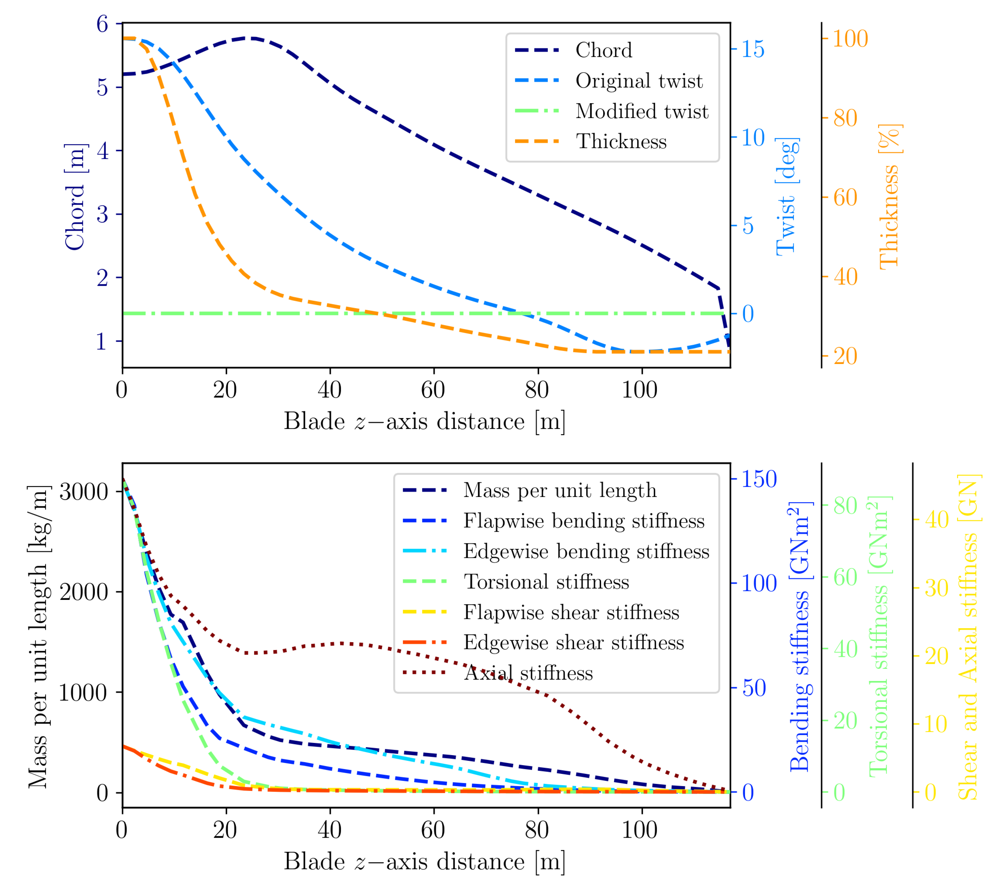 Energies 18 00470 g003