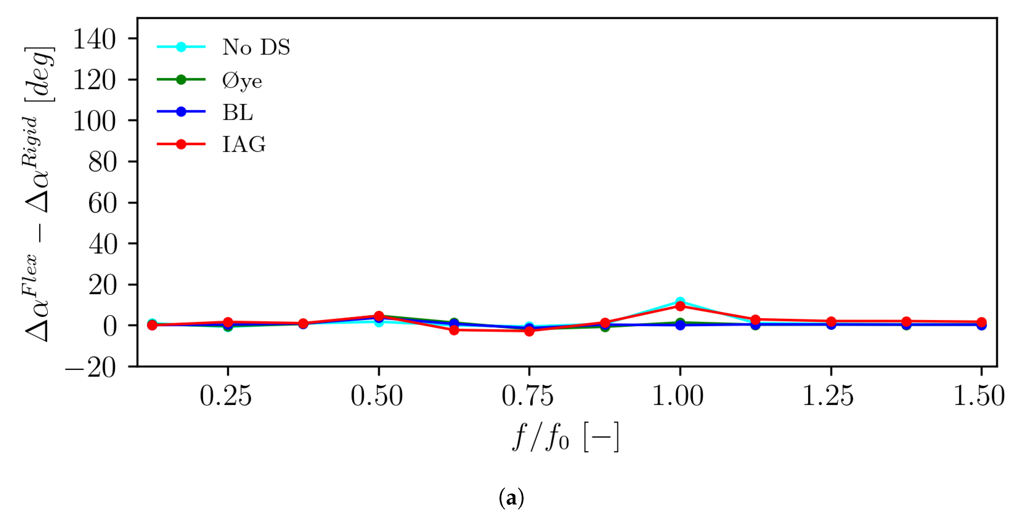 Energies 18 00470 g013a
