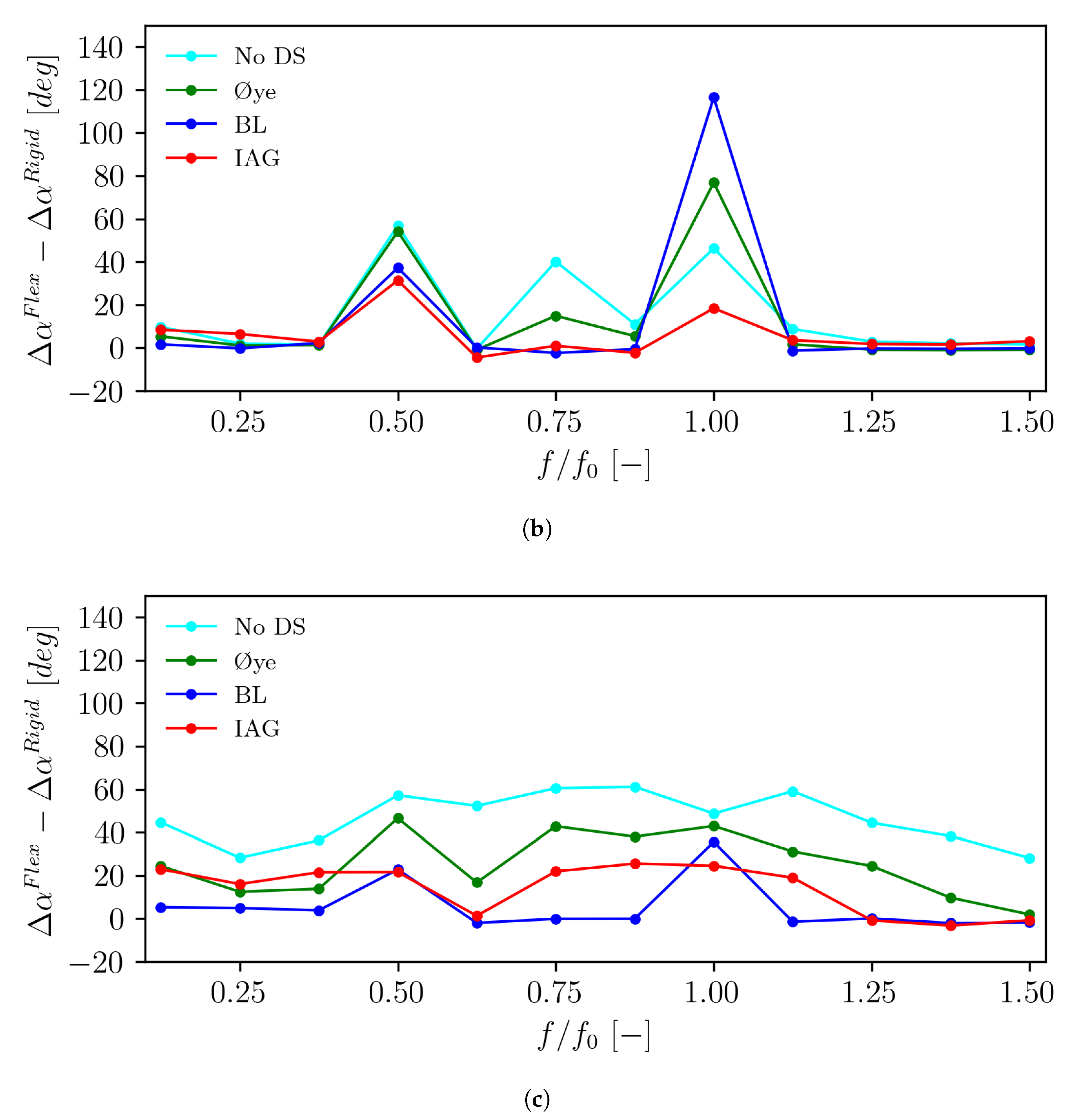 Energies 18 00470 g013b