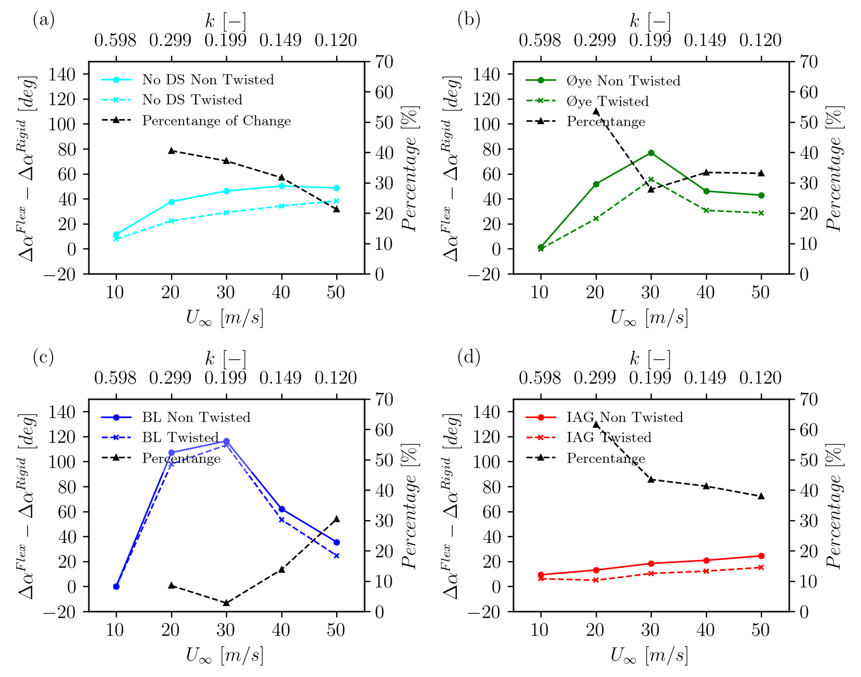 Energies 18 00470 g014
