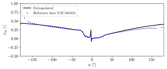 Energies 18 00470 g0a2
