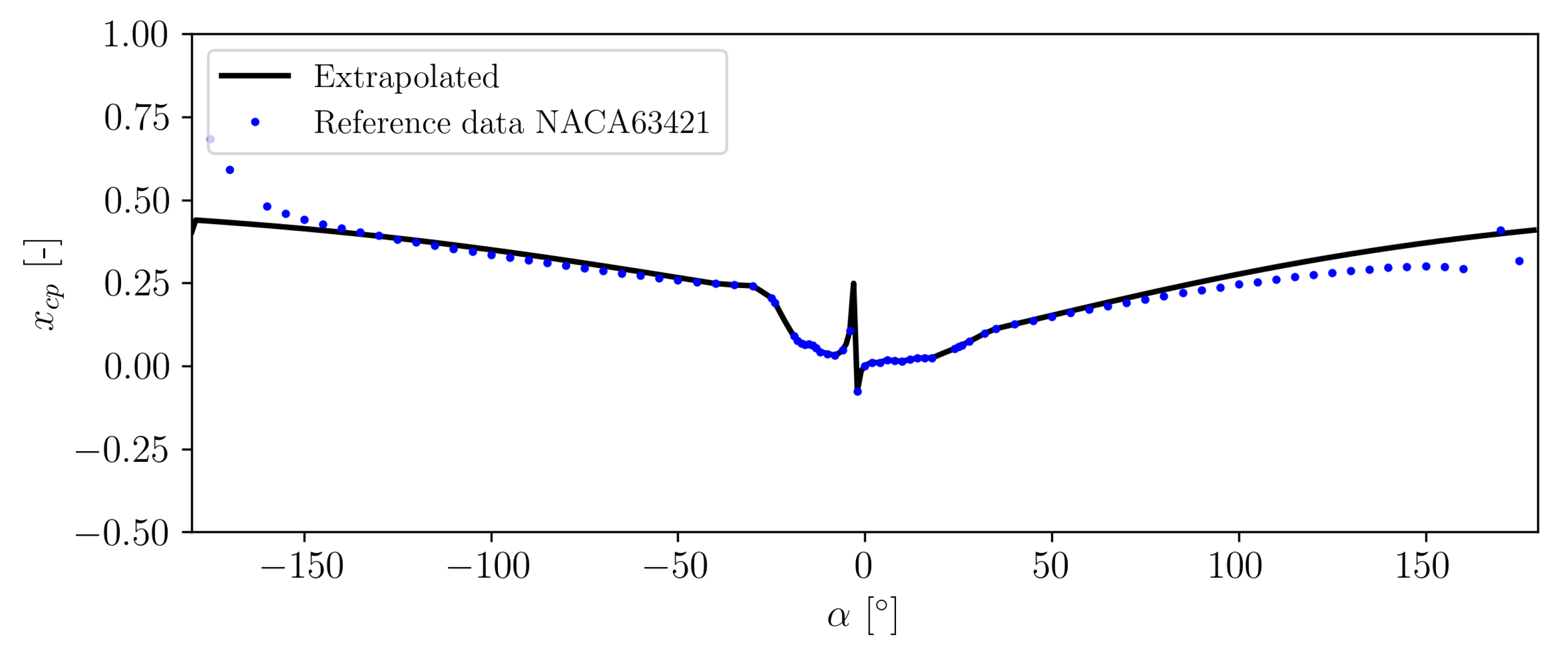 Energies 18 00470 g0a2