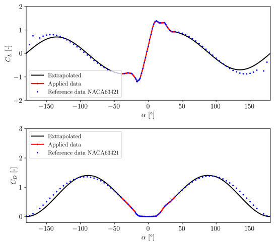 Energies 18 00470 g0a3a