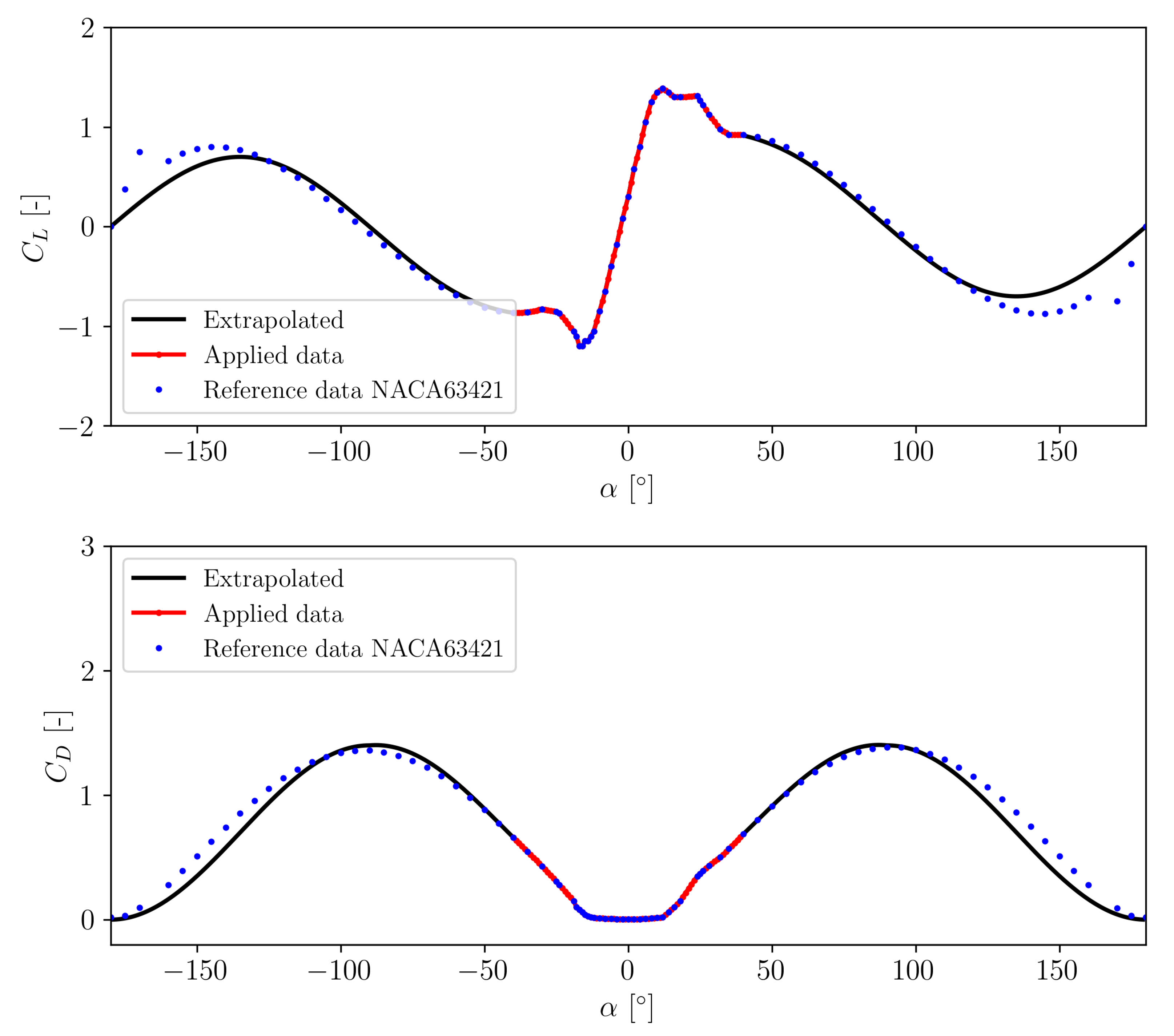 Energies 18 00470 g0a3a