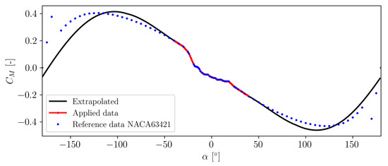 Energies 18 00470 g0a3b