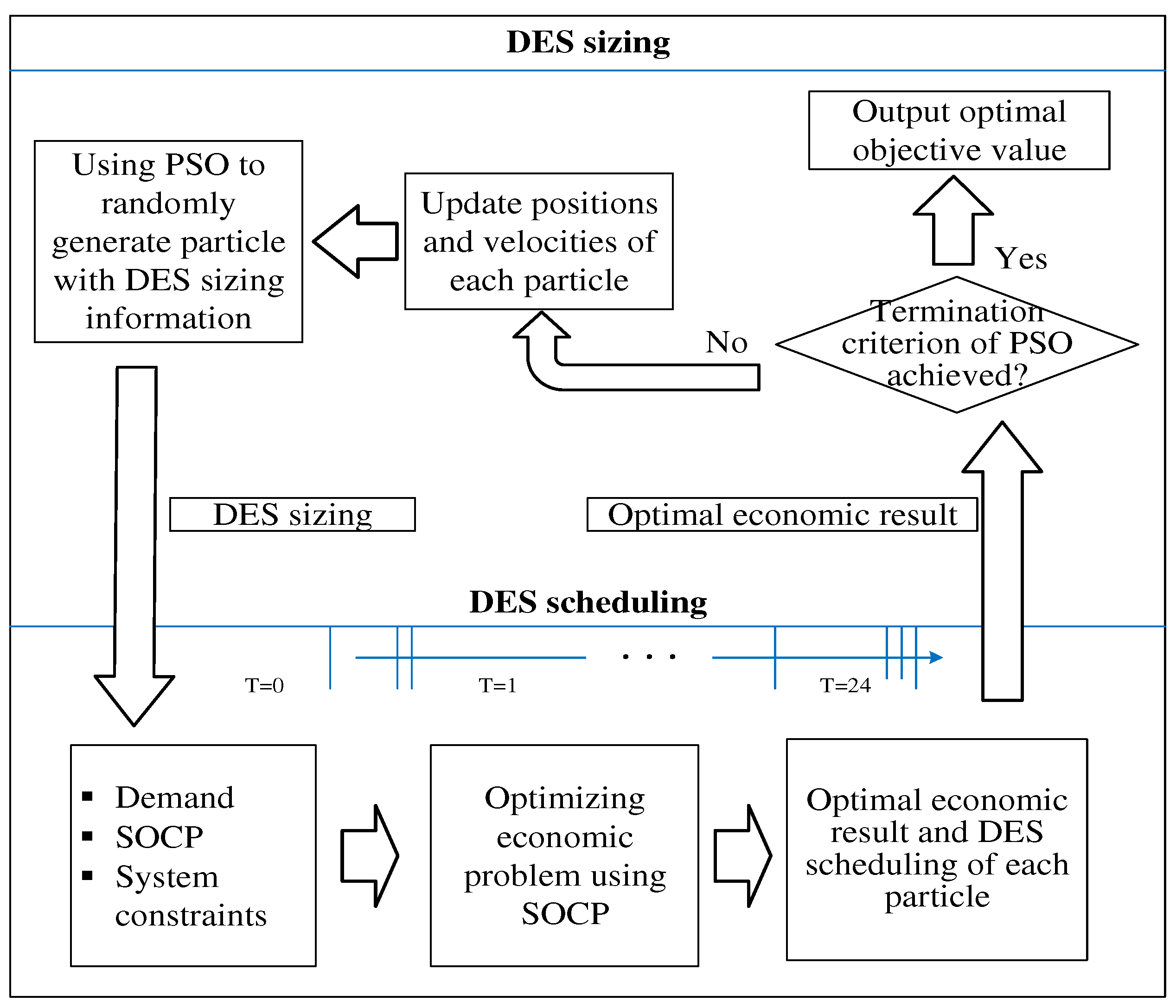 Energies 18 00474 g001