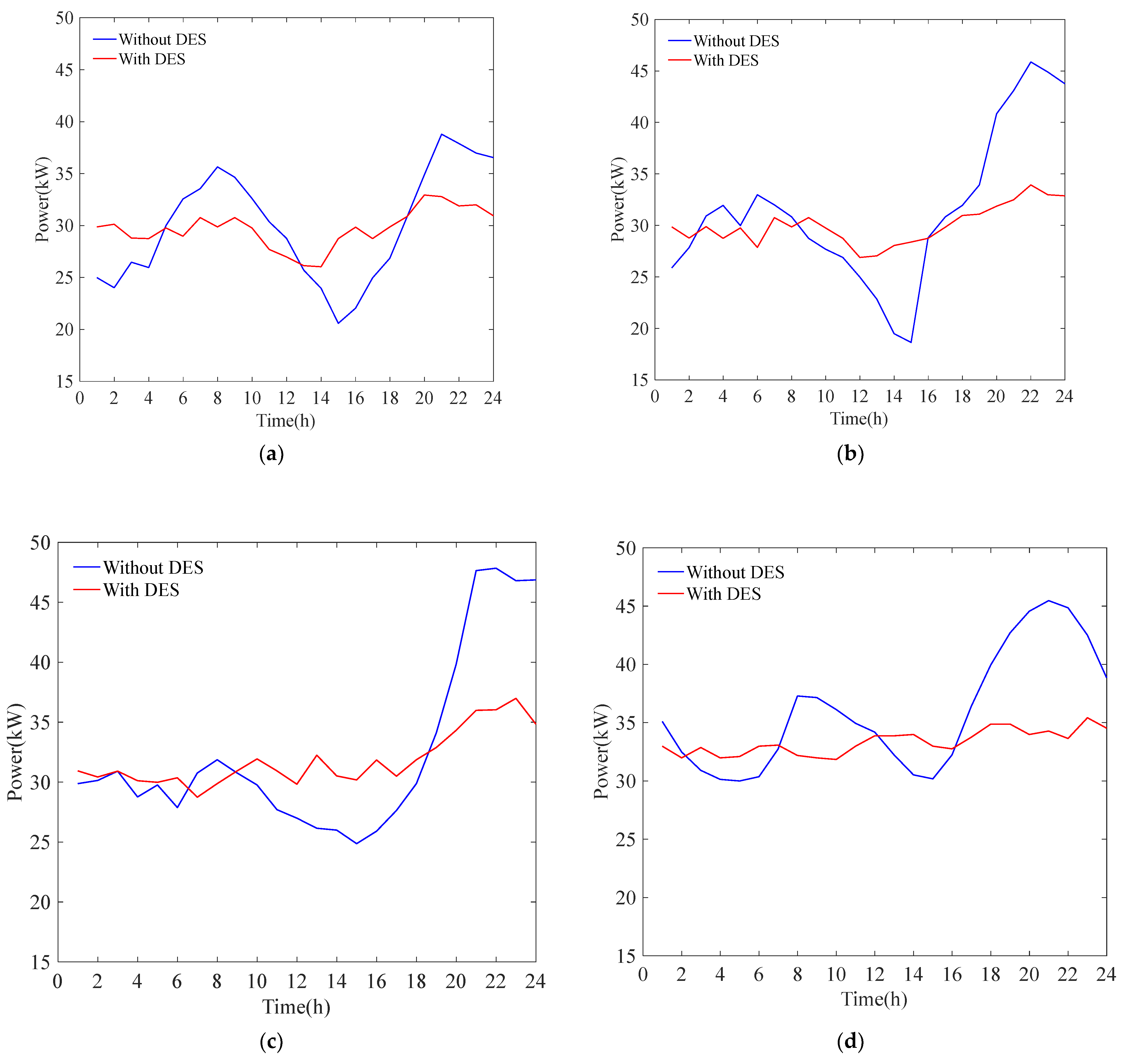 Energies 18 00474 g005