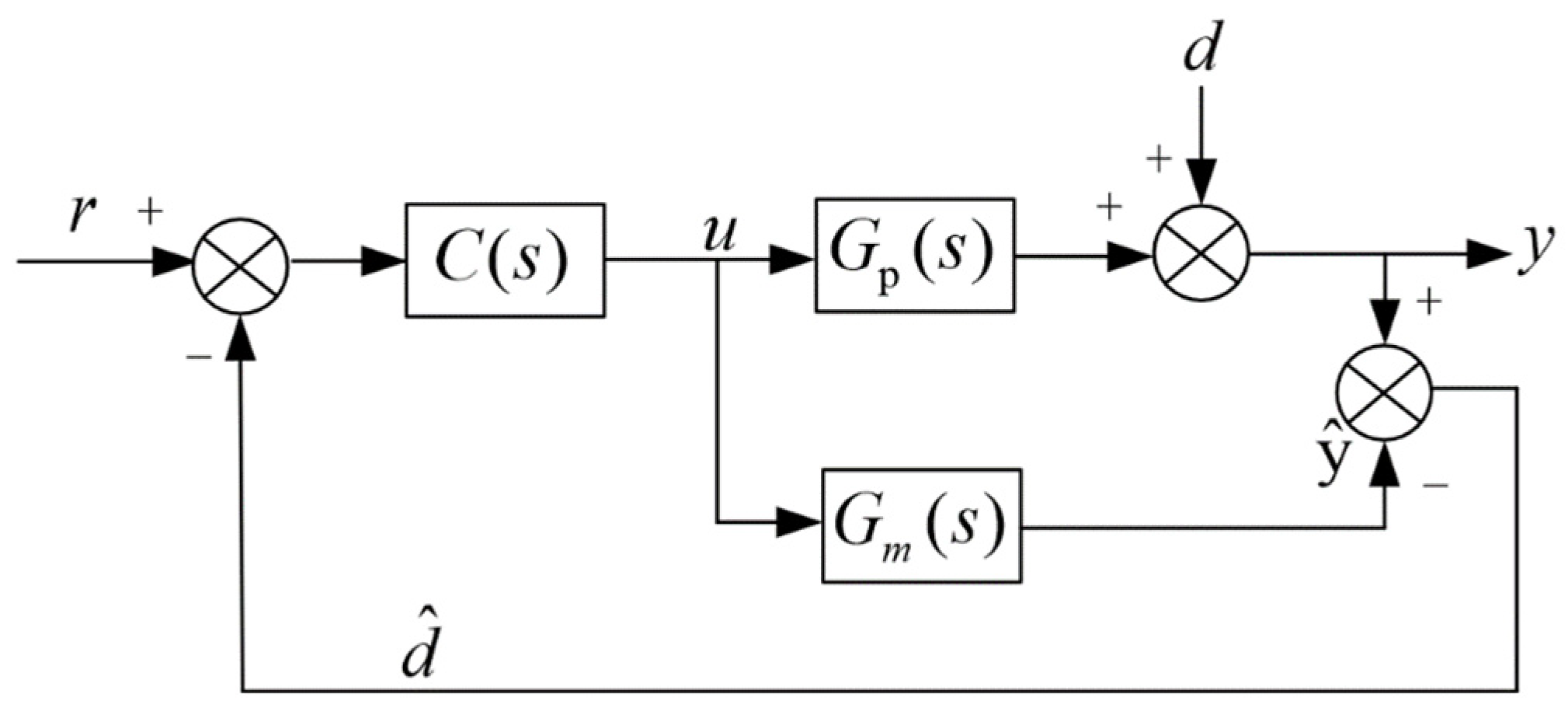 Energies 18 00476 g006