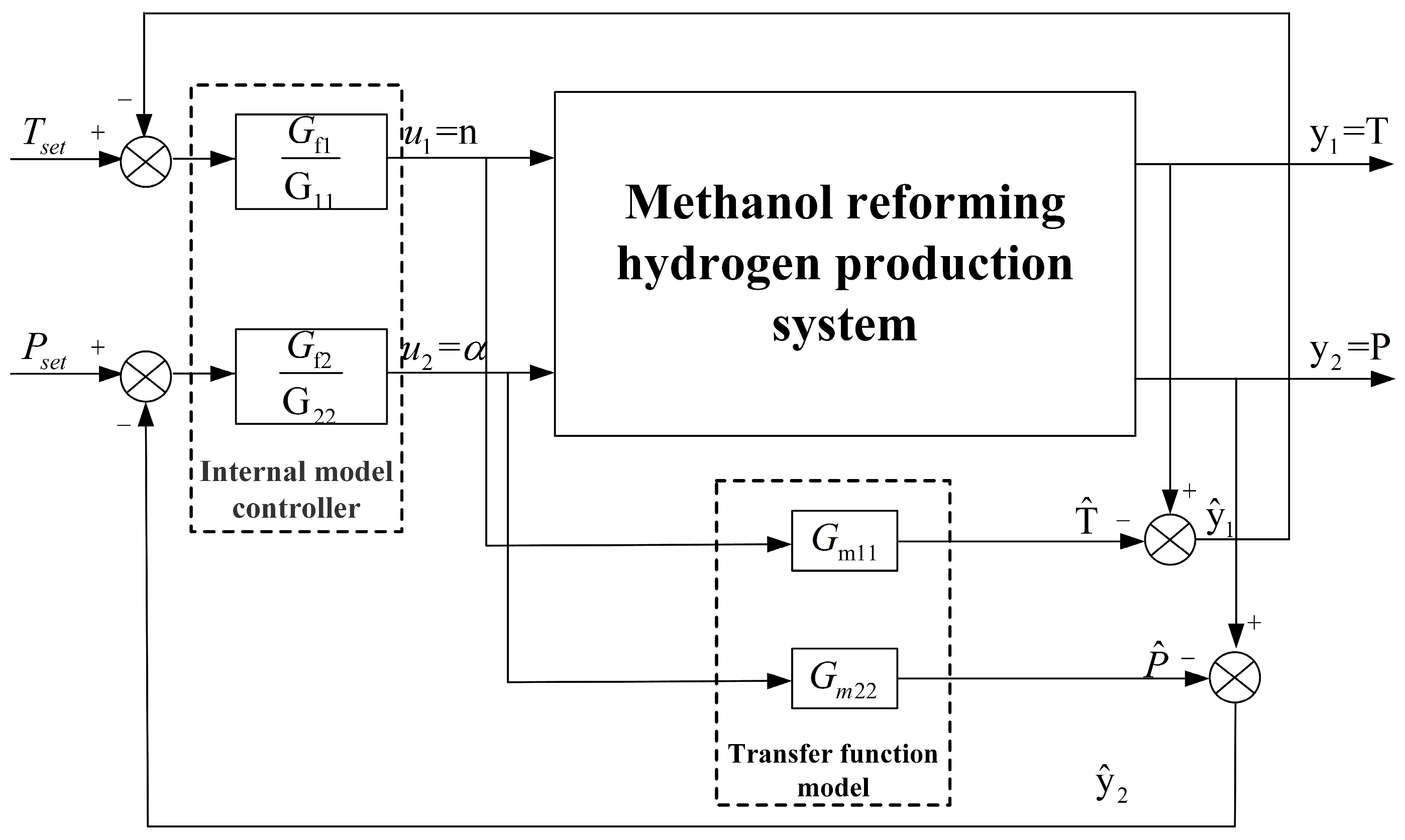 Energies 18 00476 g007