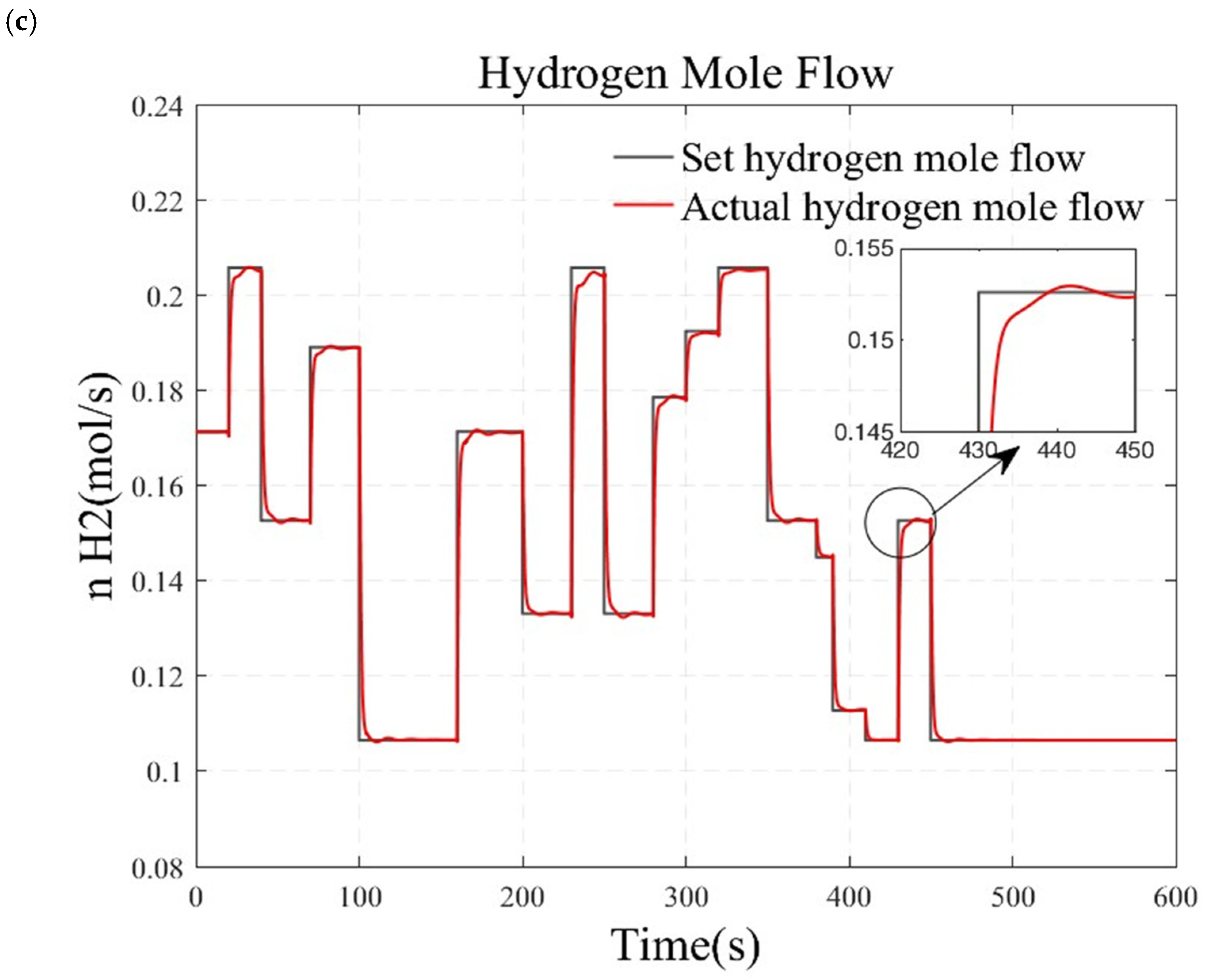 Energies 18 00476 g009b