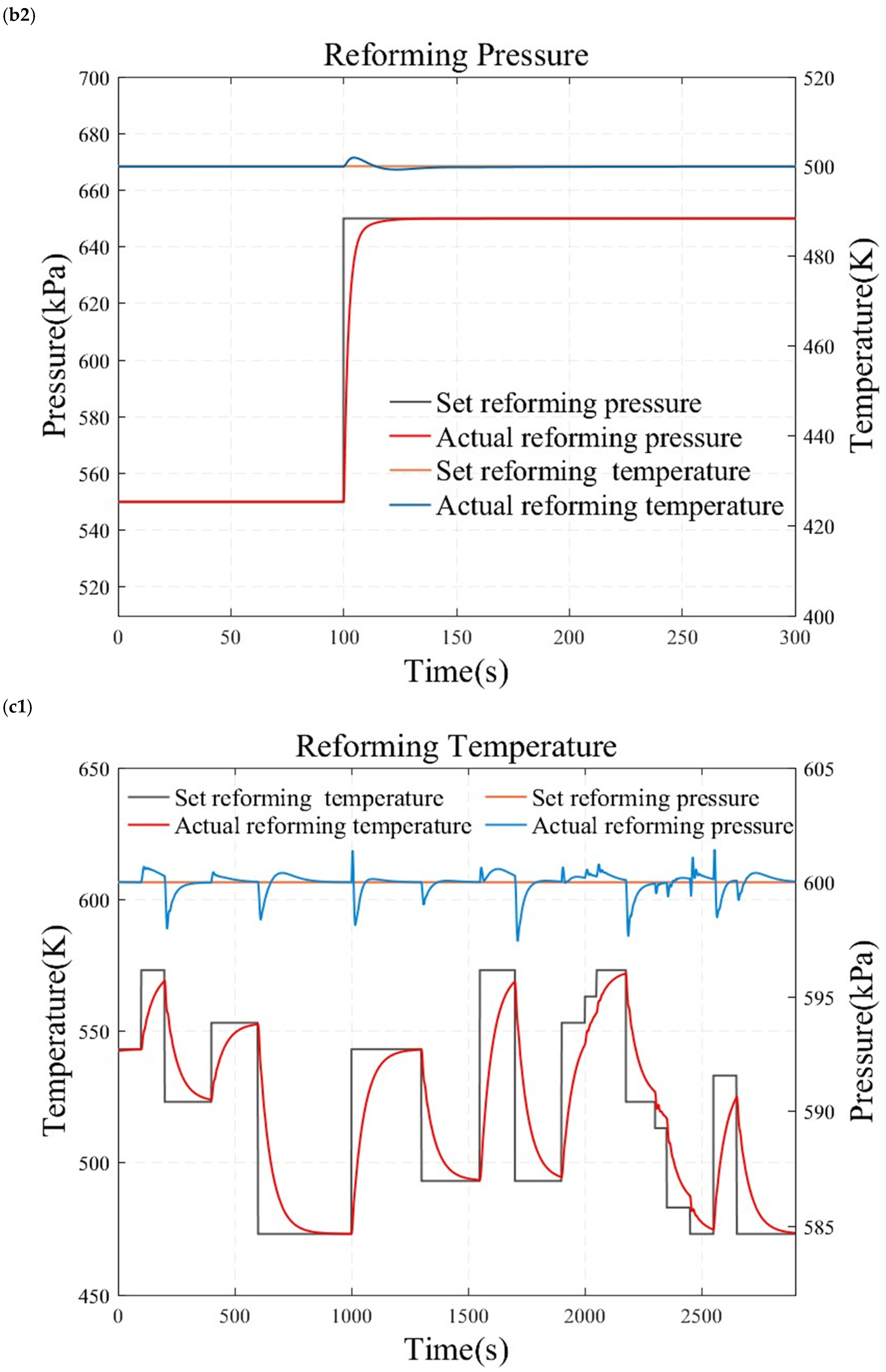 Energies 18 00476 g010c