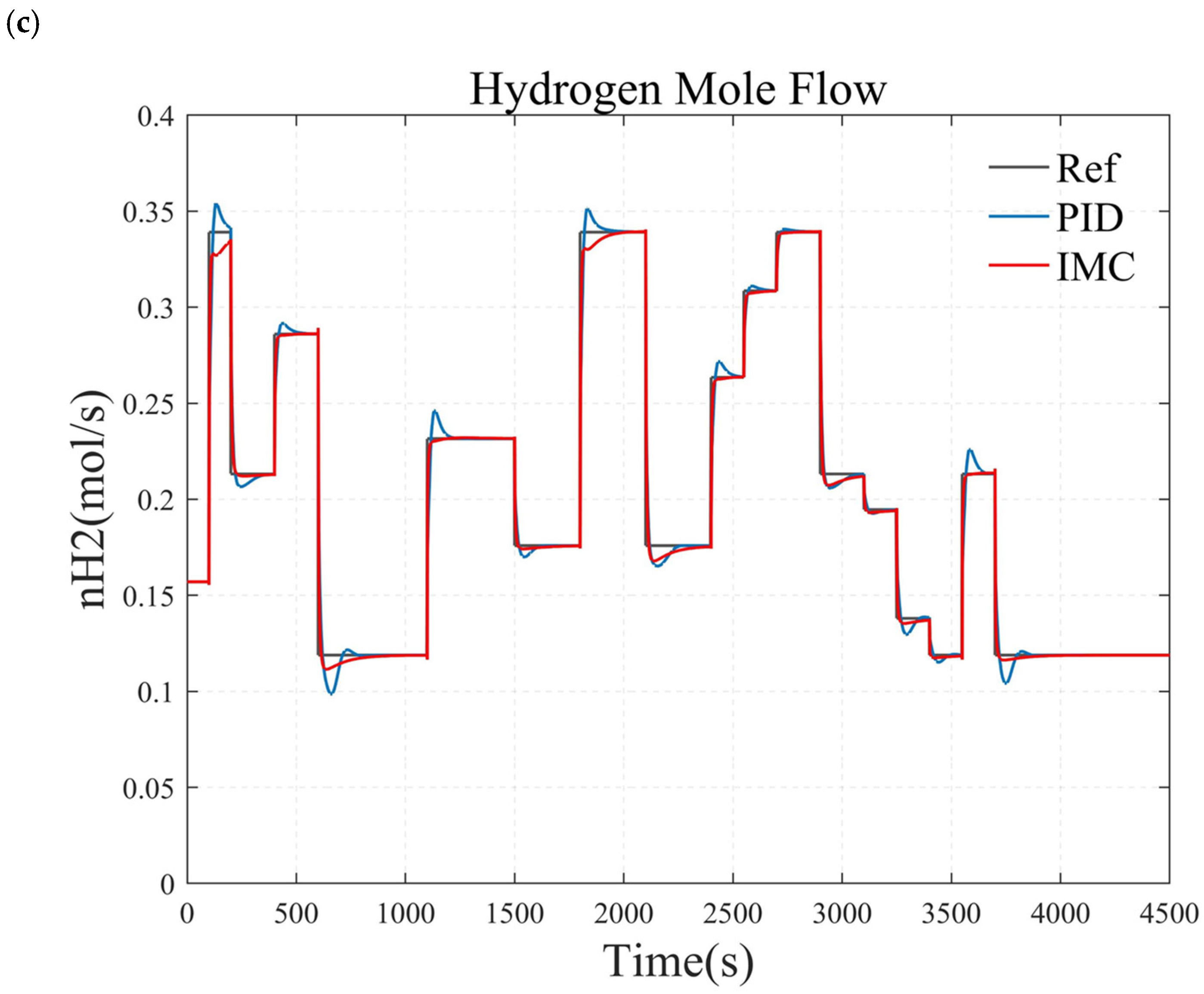 Energies 18 00476 g012b